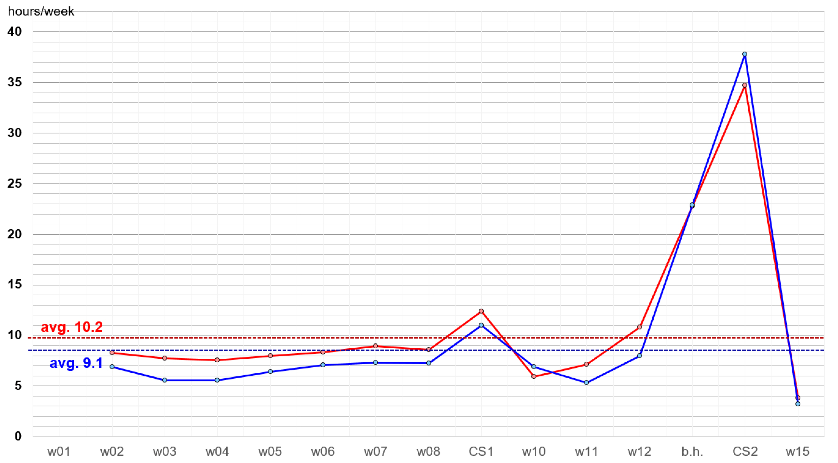 Education 15 00041 g003