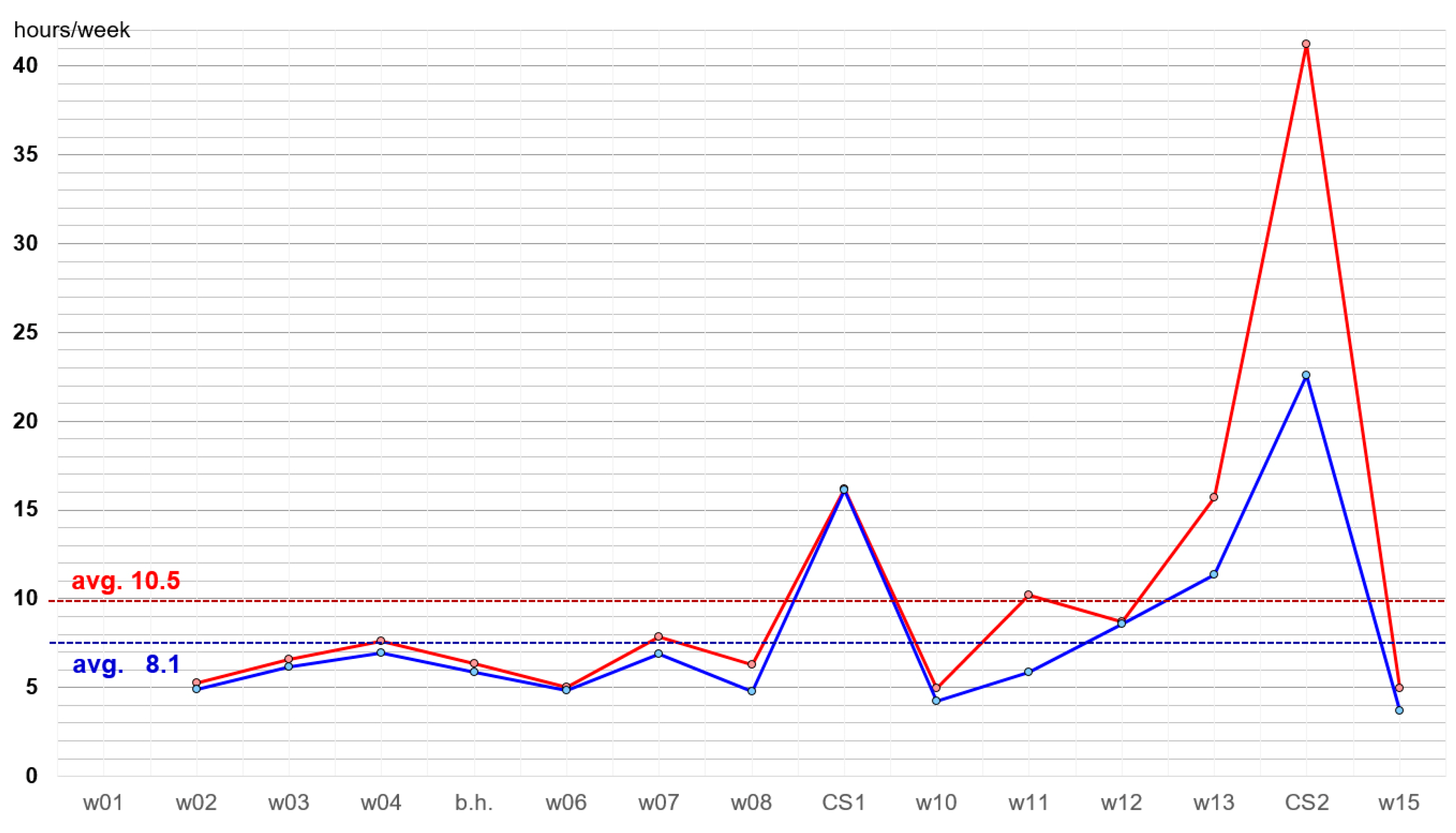 Education 15 00041 g004