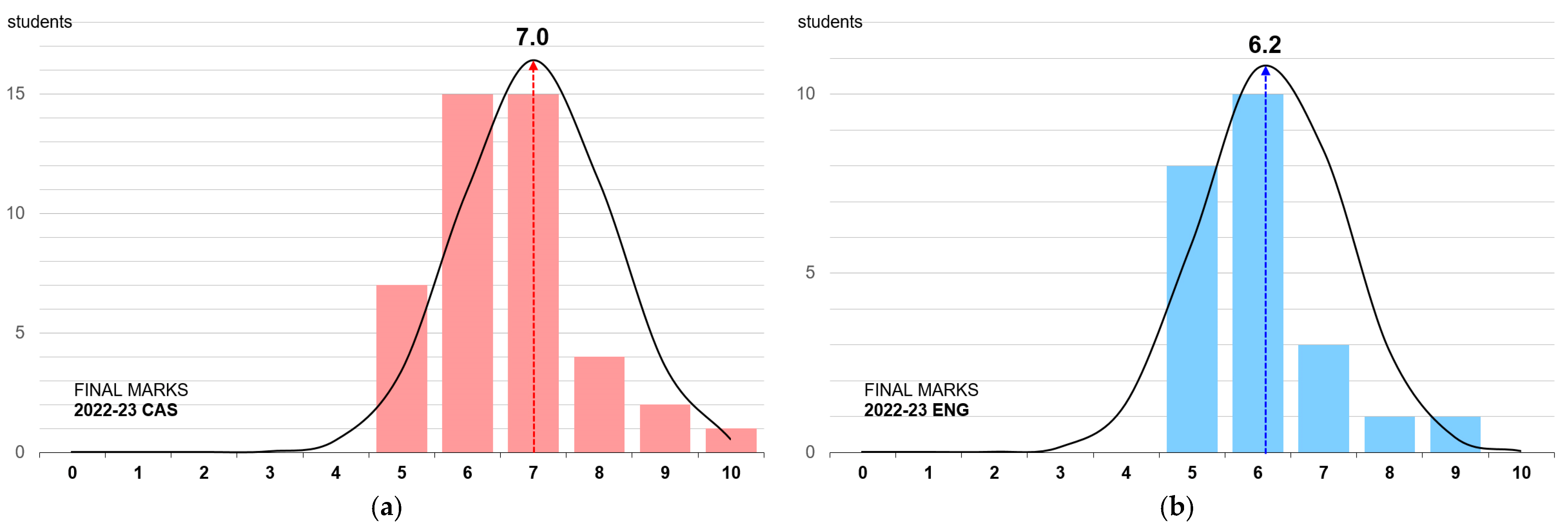 Education 15 00041 g005