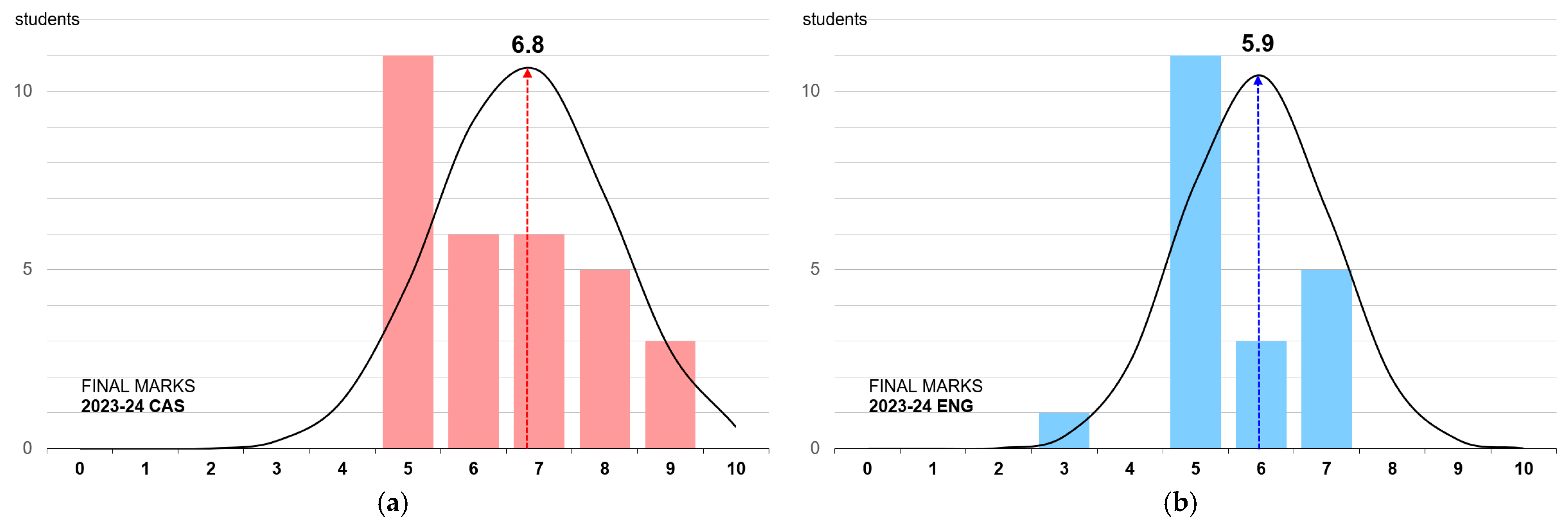 Education 15 00041 g006