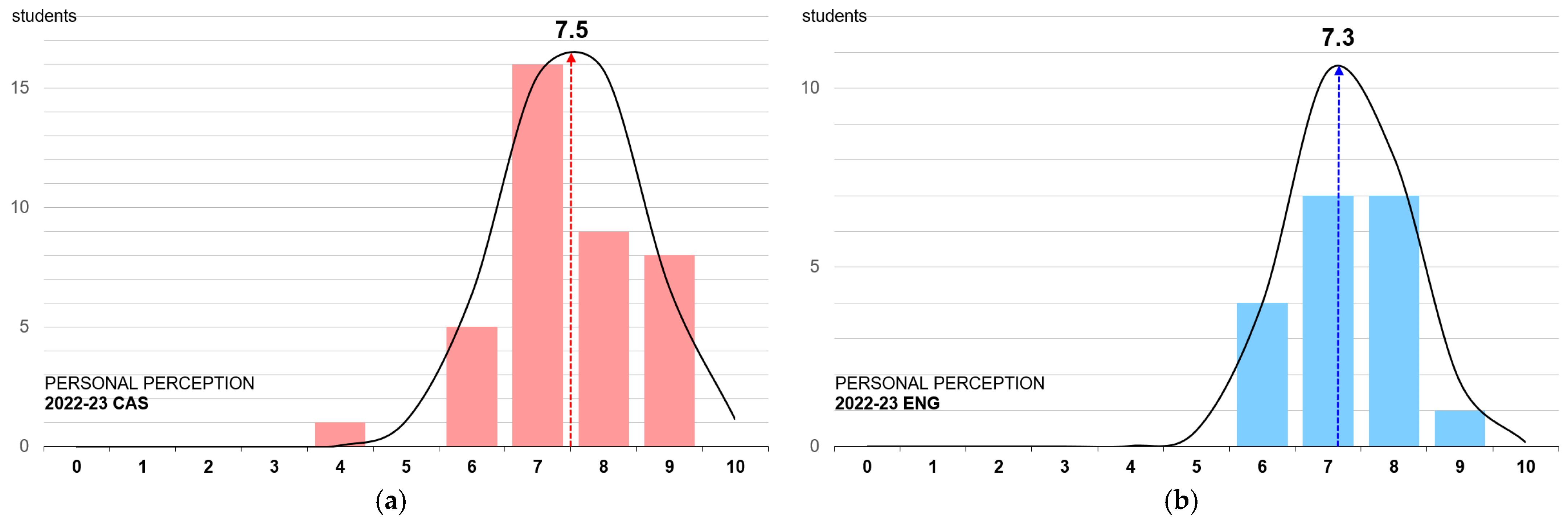 Education 15 00041 g007