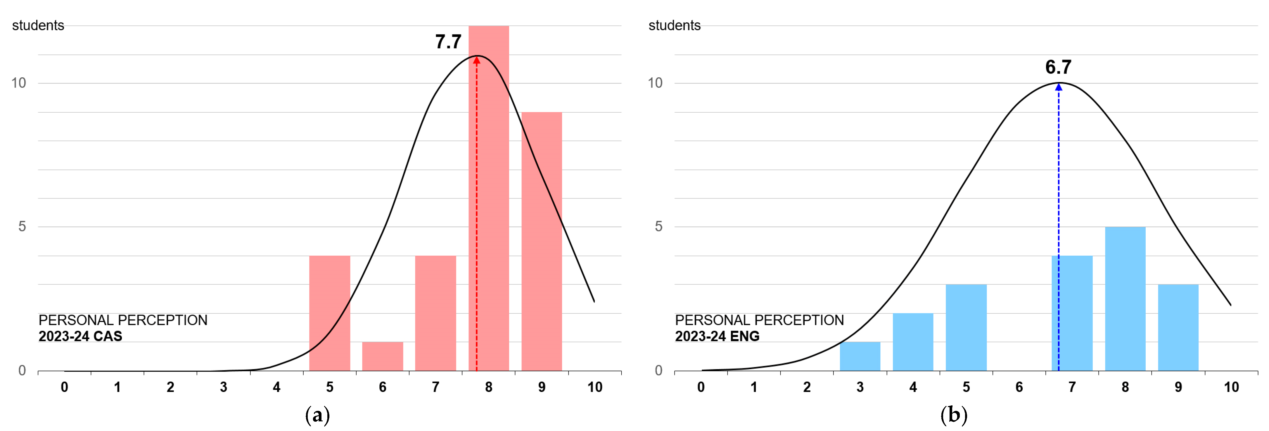 Education 15 00041 g008