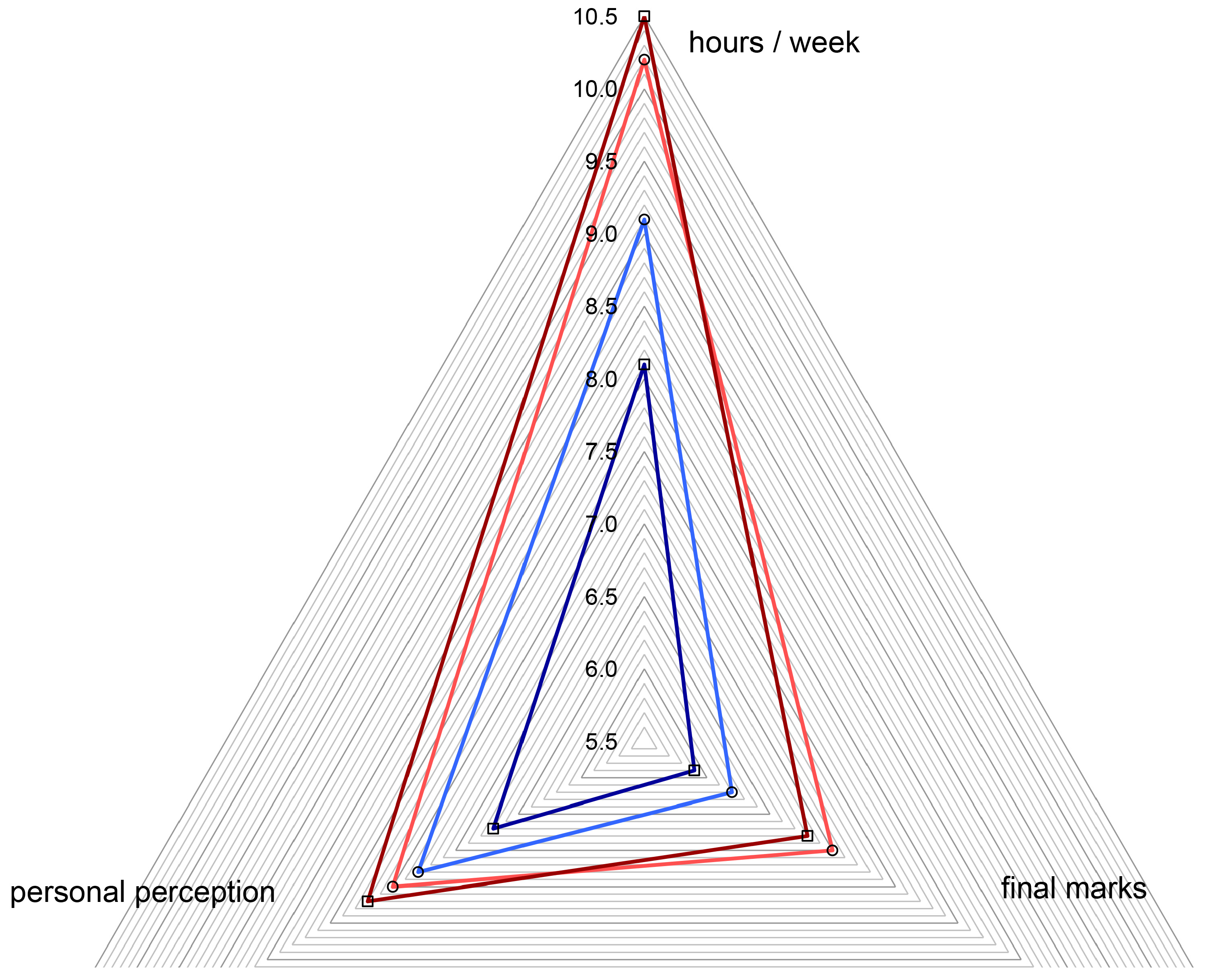 Education 15 00041 g009