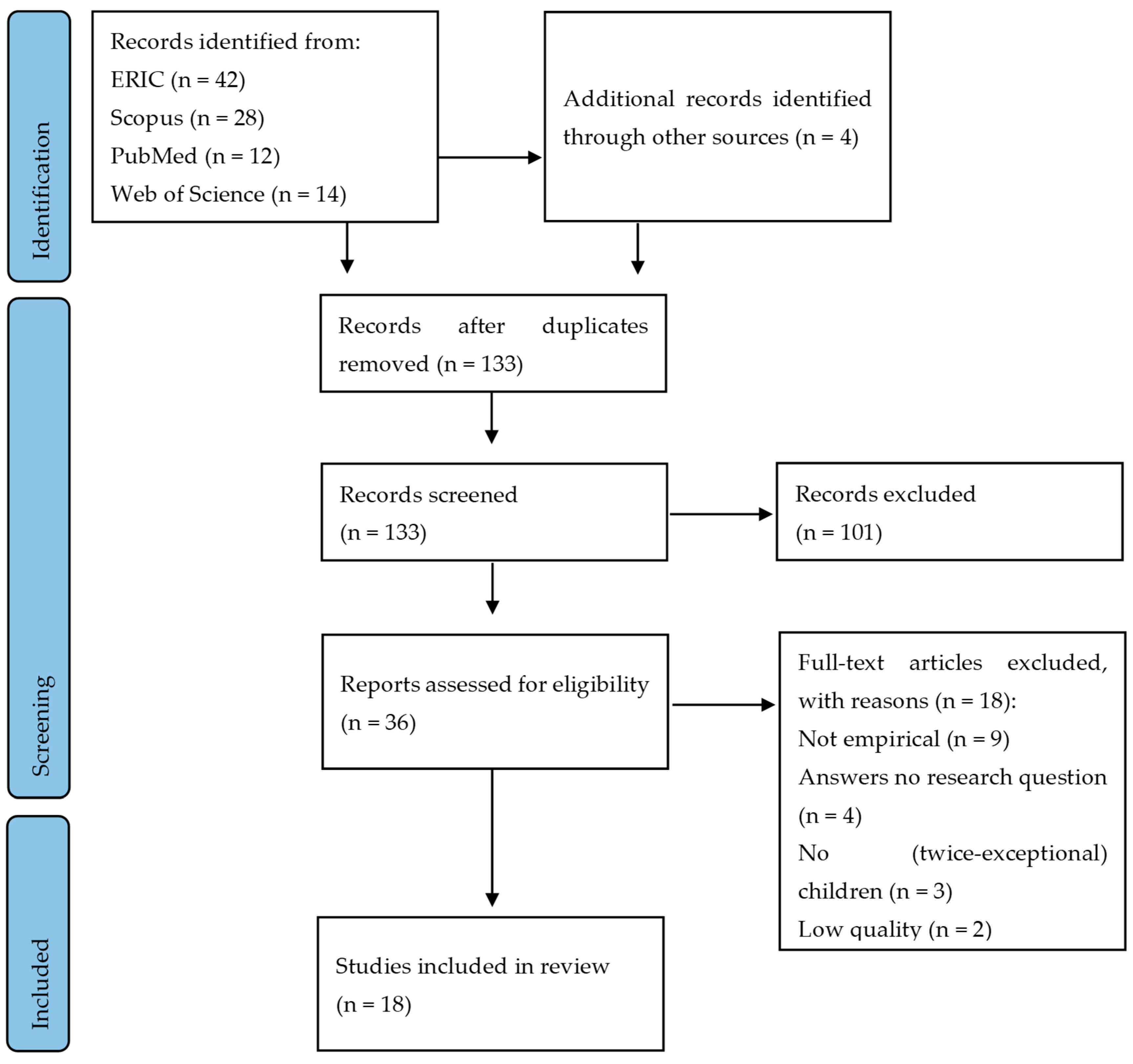 Education 15 00044 g001