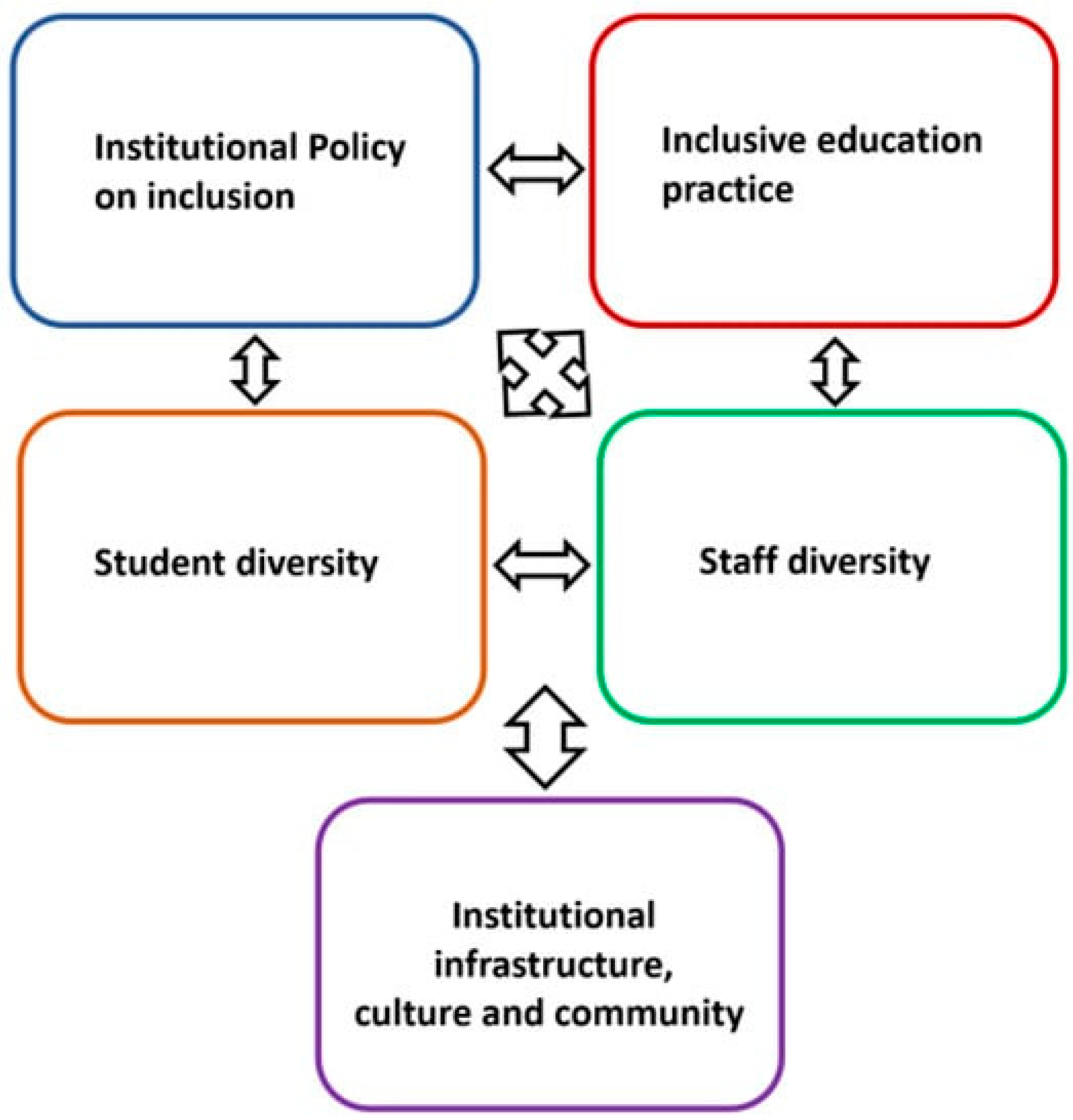 Education 15 00049 g001