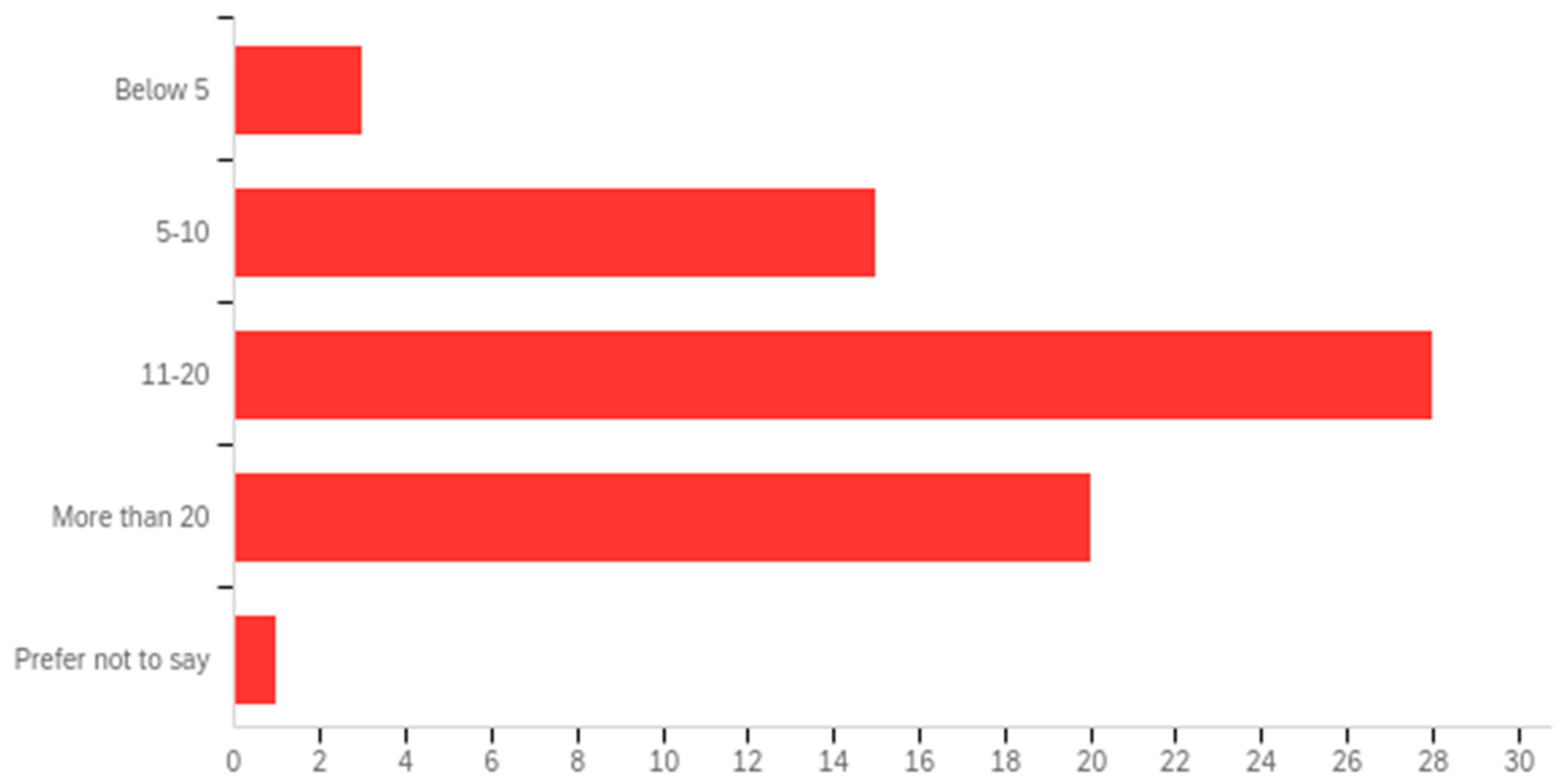 Education 15 00049 g002