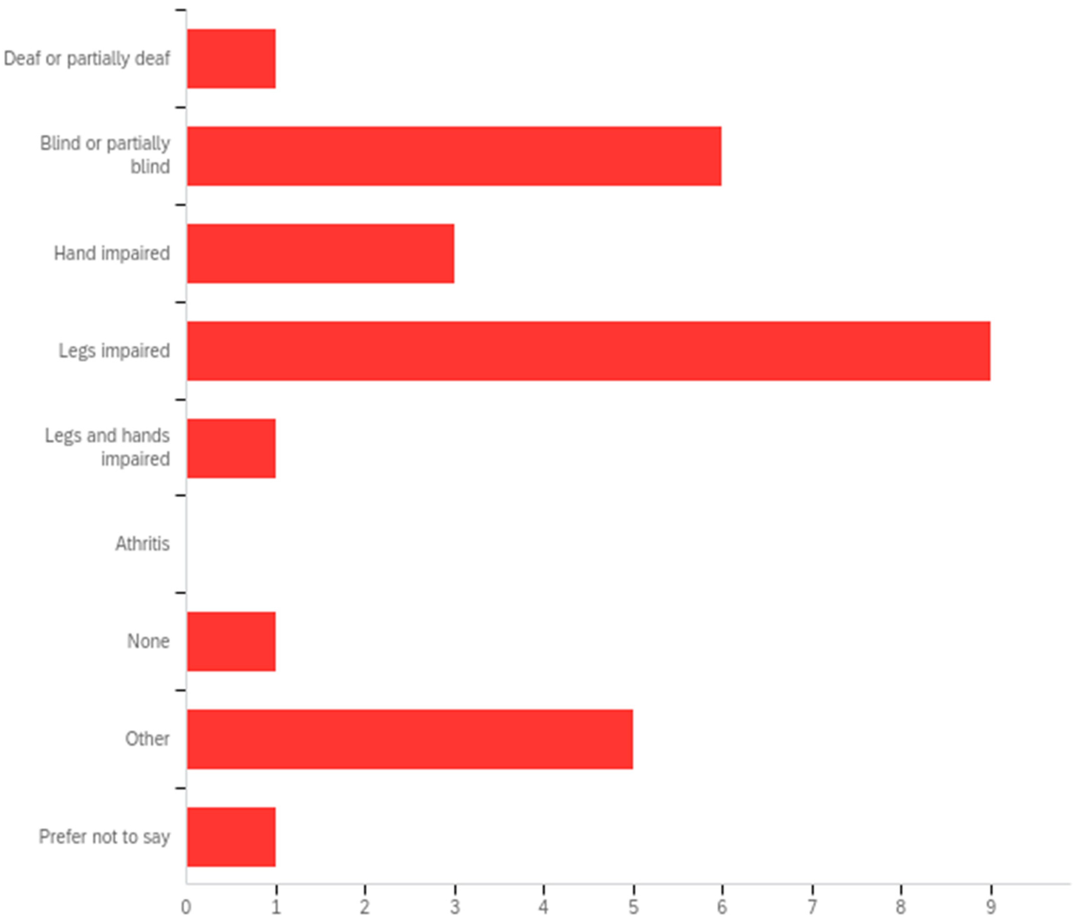 Education 15 00049 g003