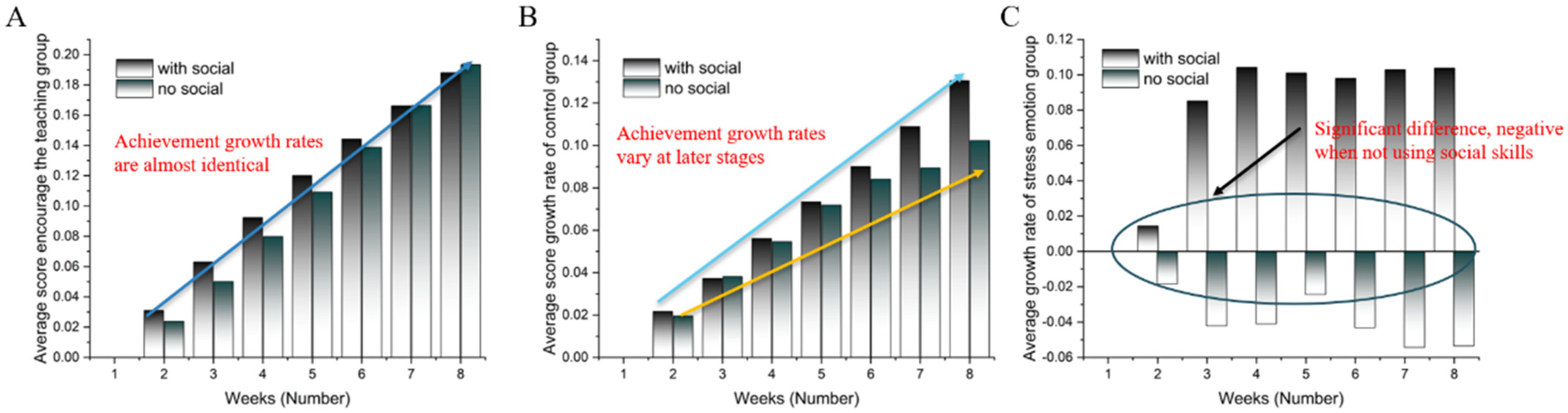 Education 15 00050 g003