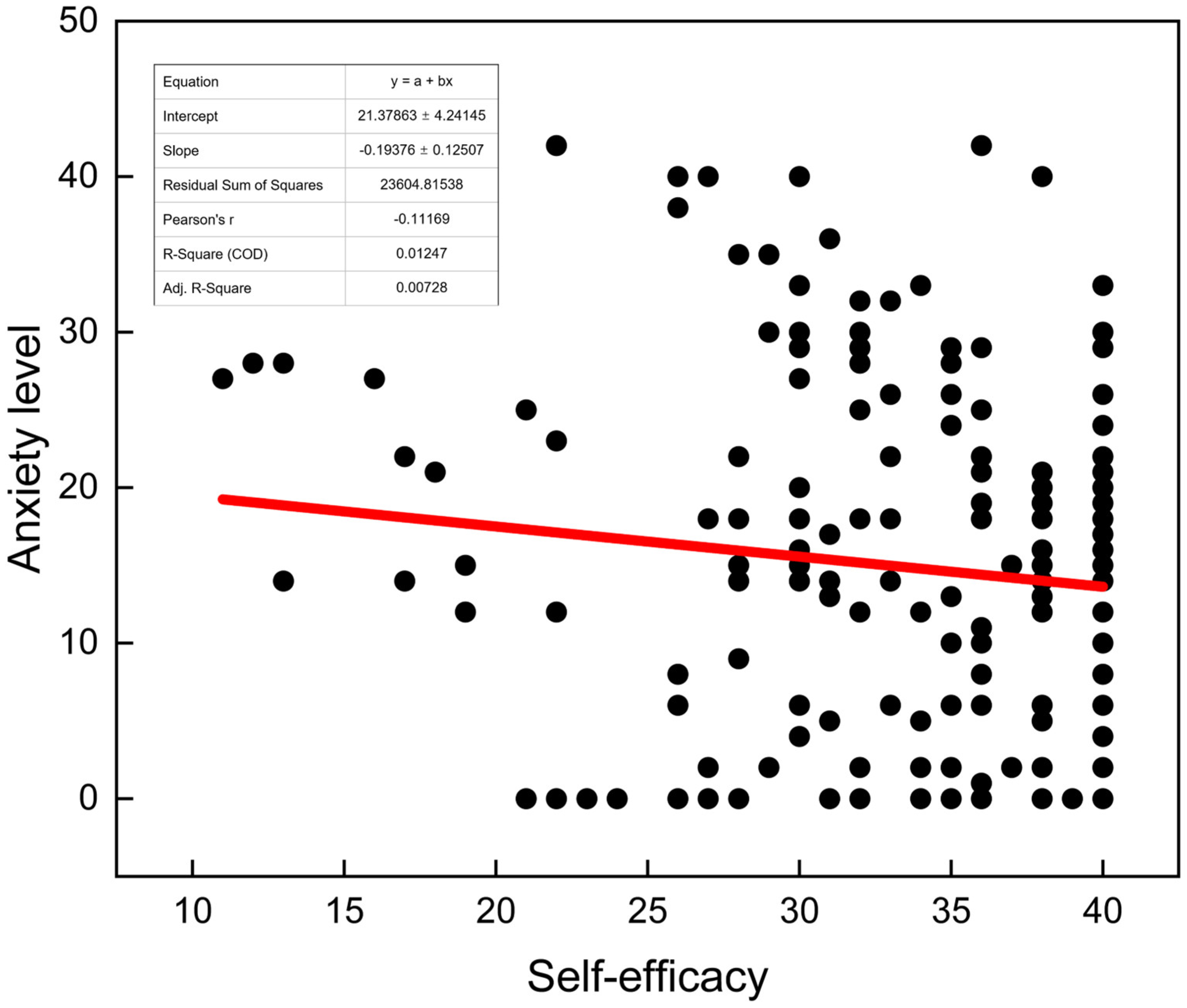 Education 15 00050 g005