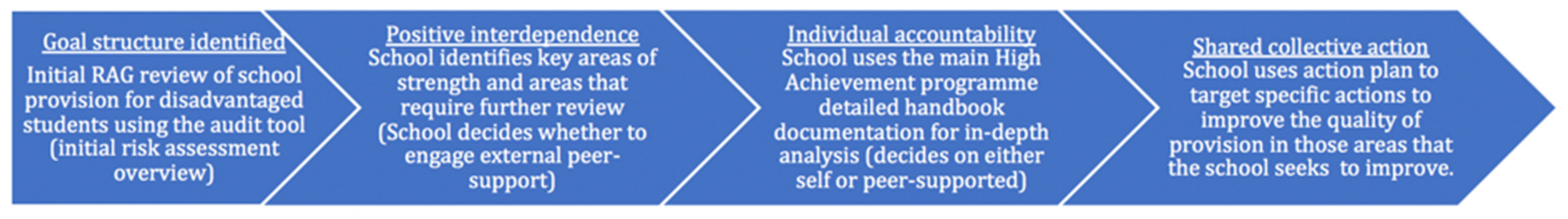 Education 15 00052 g003