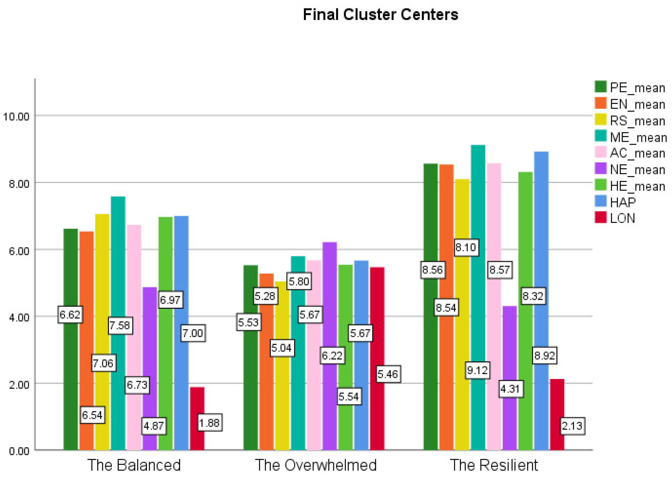 Education 15 00057 g001