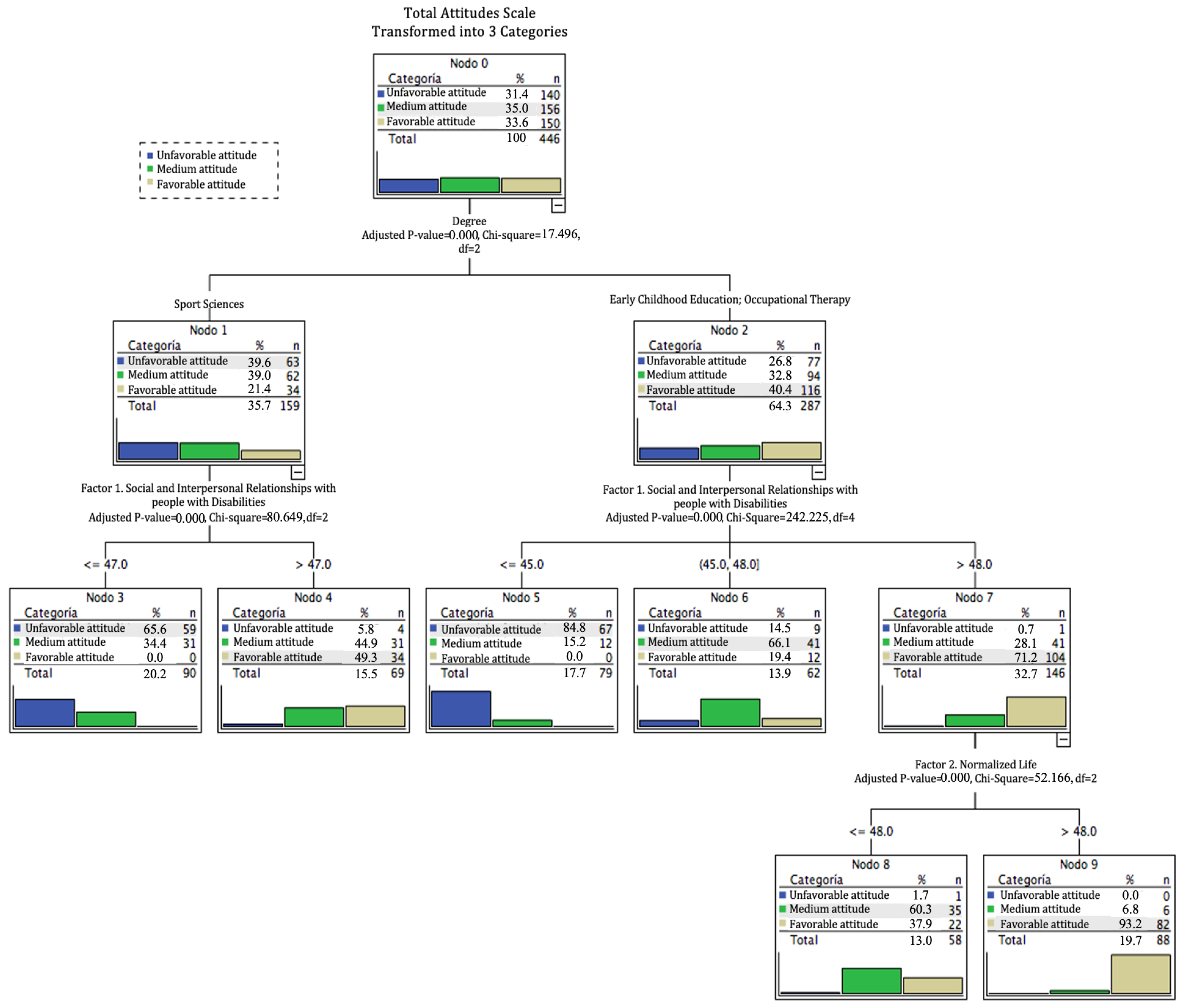 Education 15 00061 g001