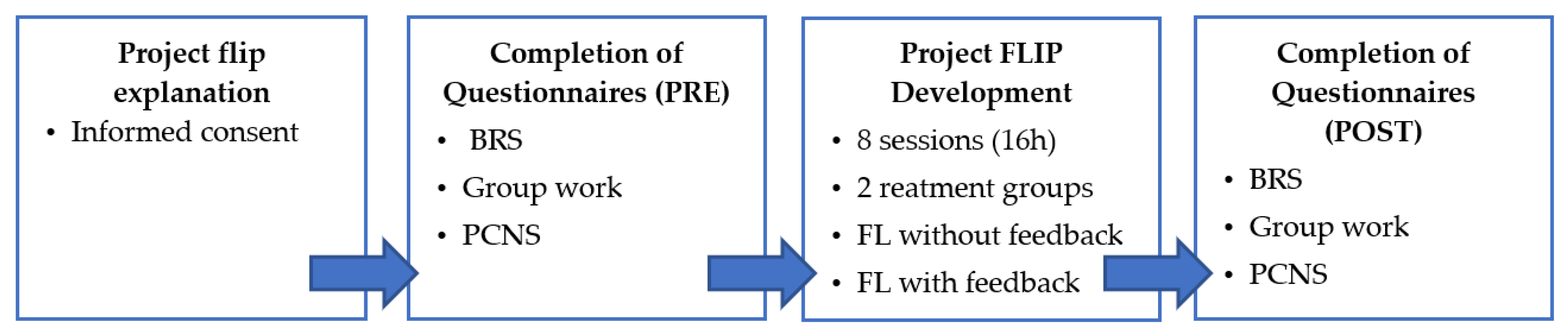 Education 15 00063 g002