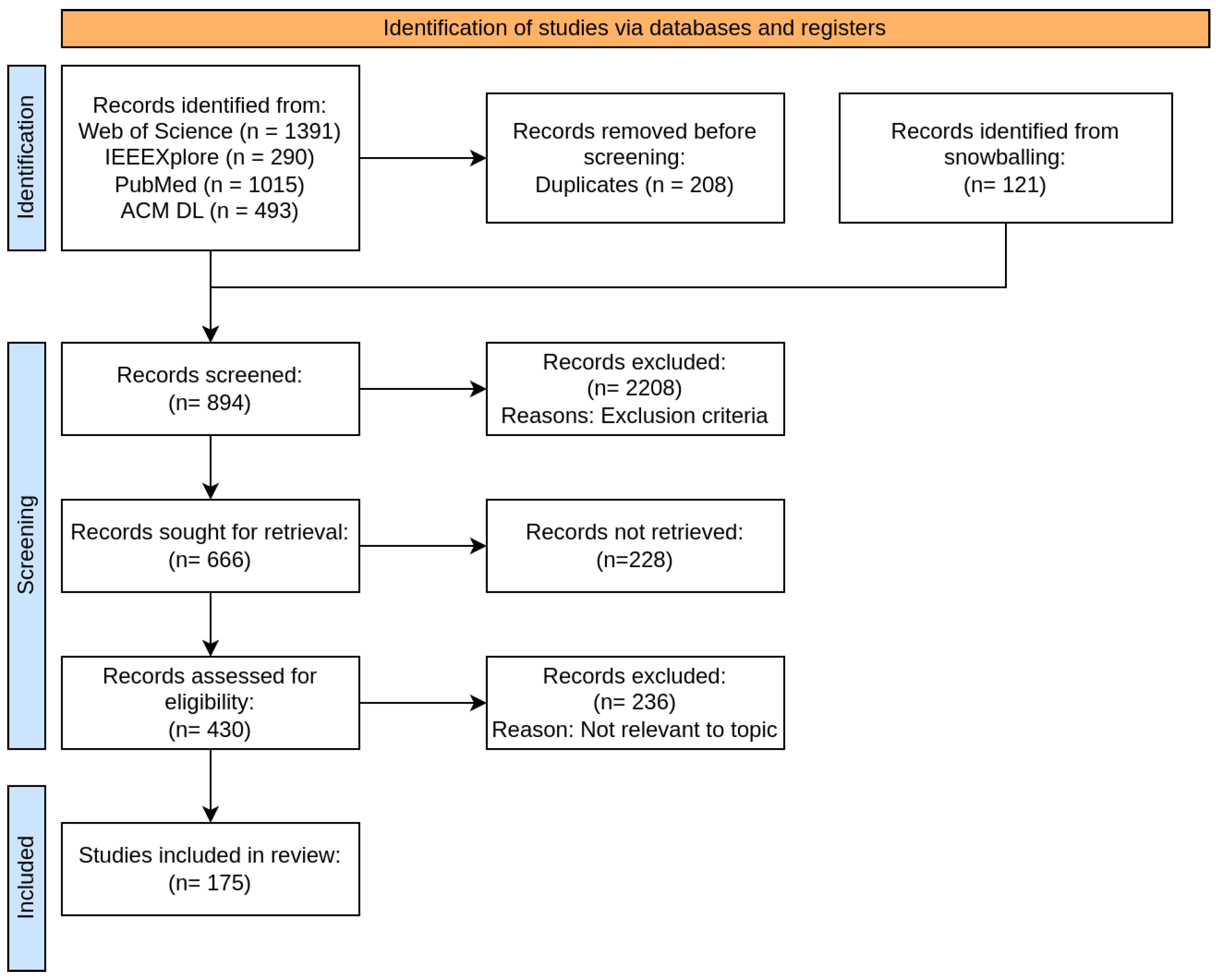 Education 15 00065 g001
