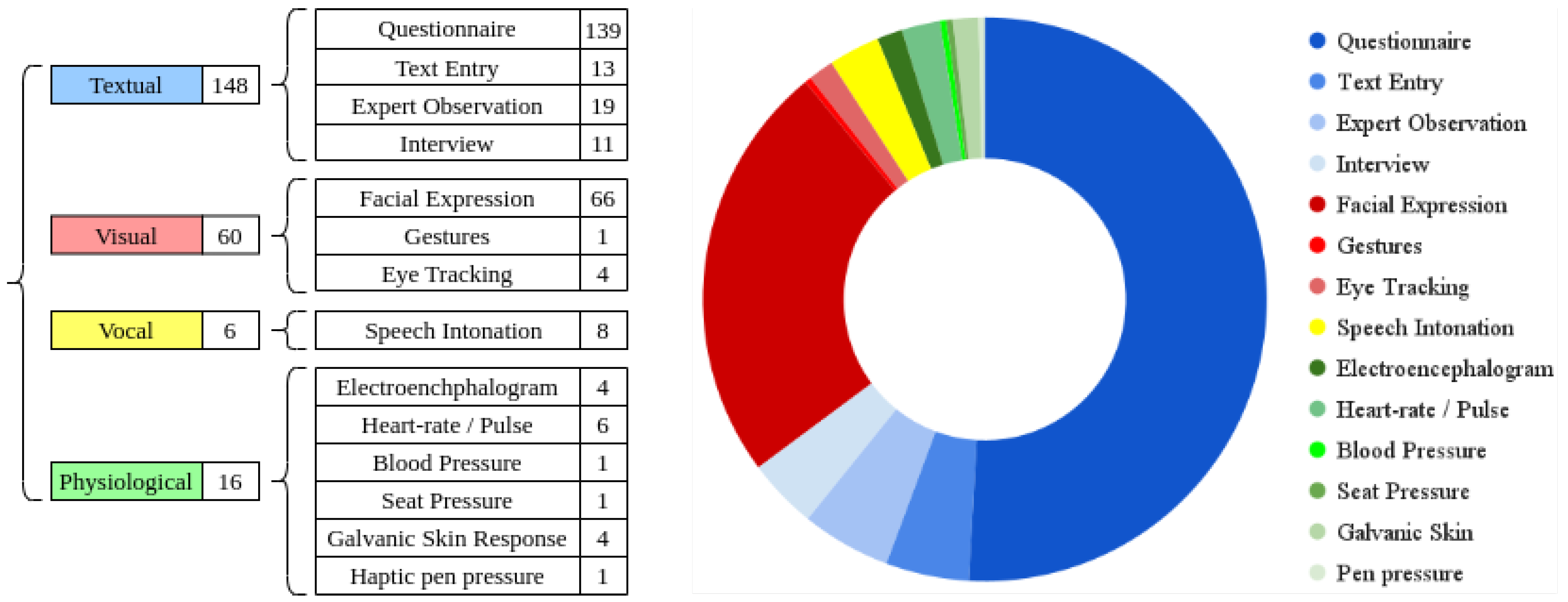 Education 15 00065 g003