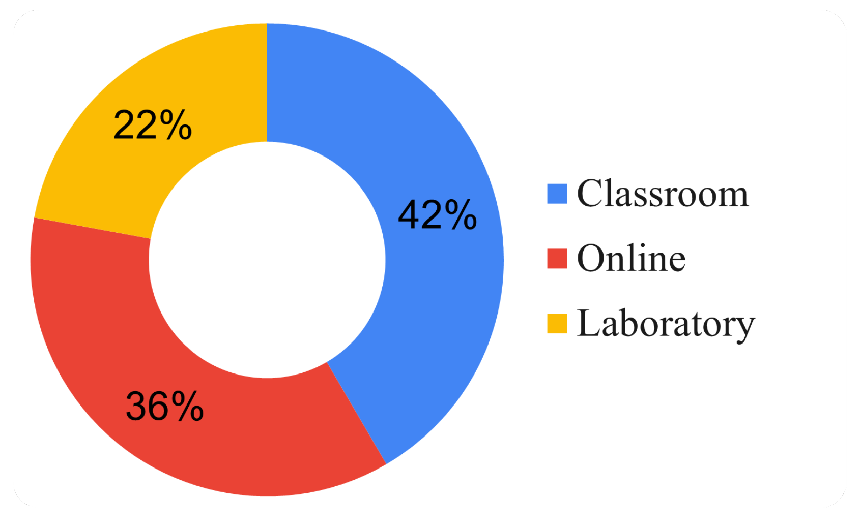 Education 15 00065 g004