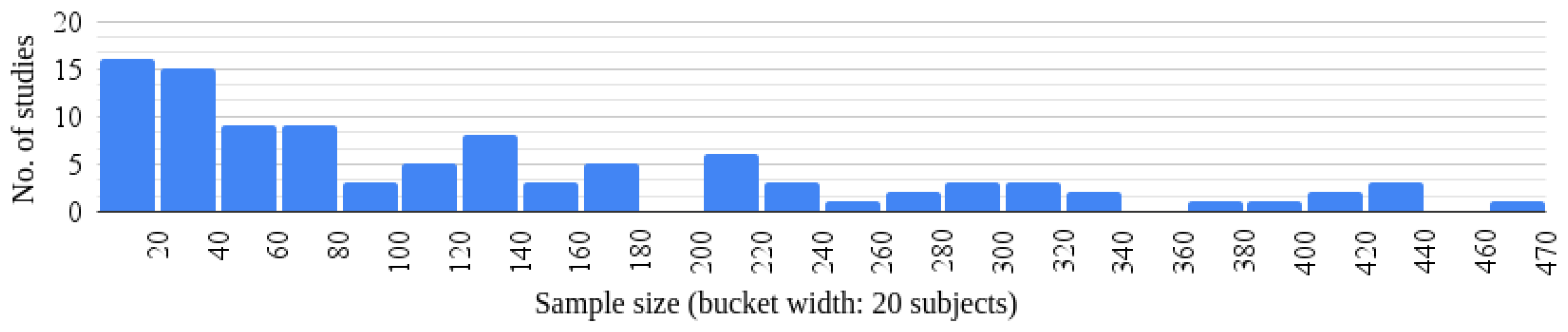 Education 15 00065 g005
