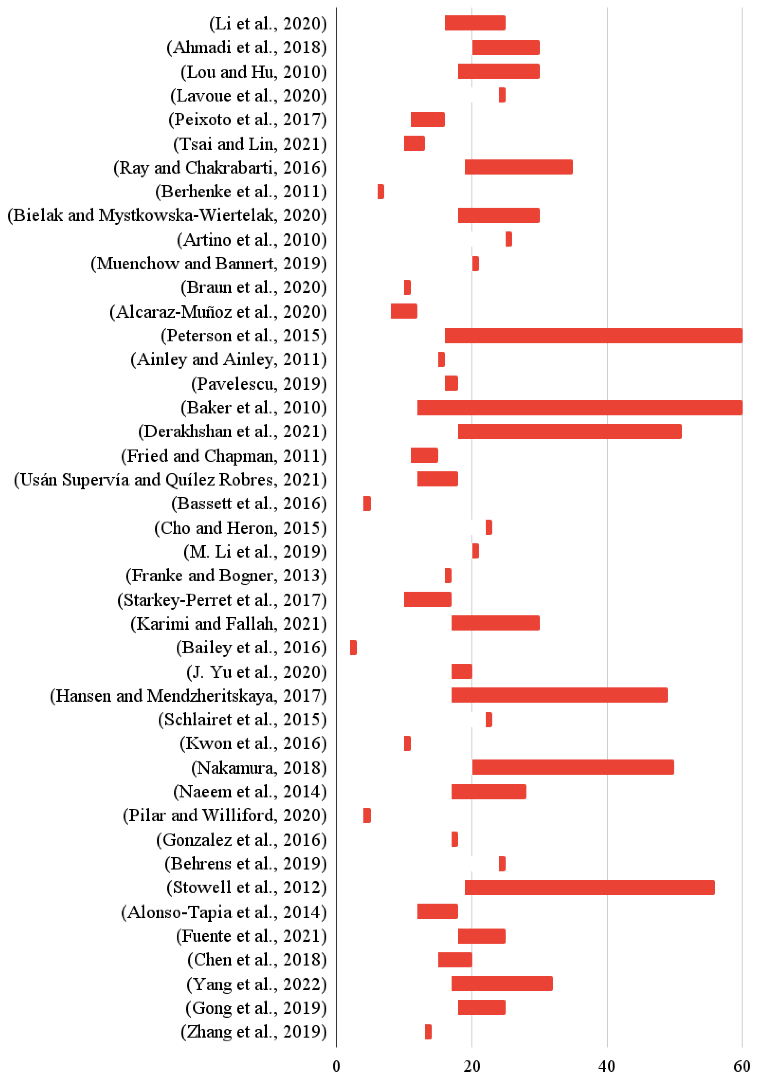 Education 15 00065 g006