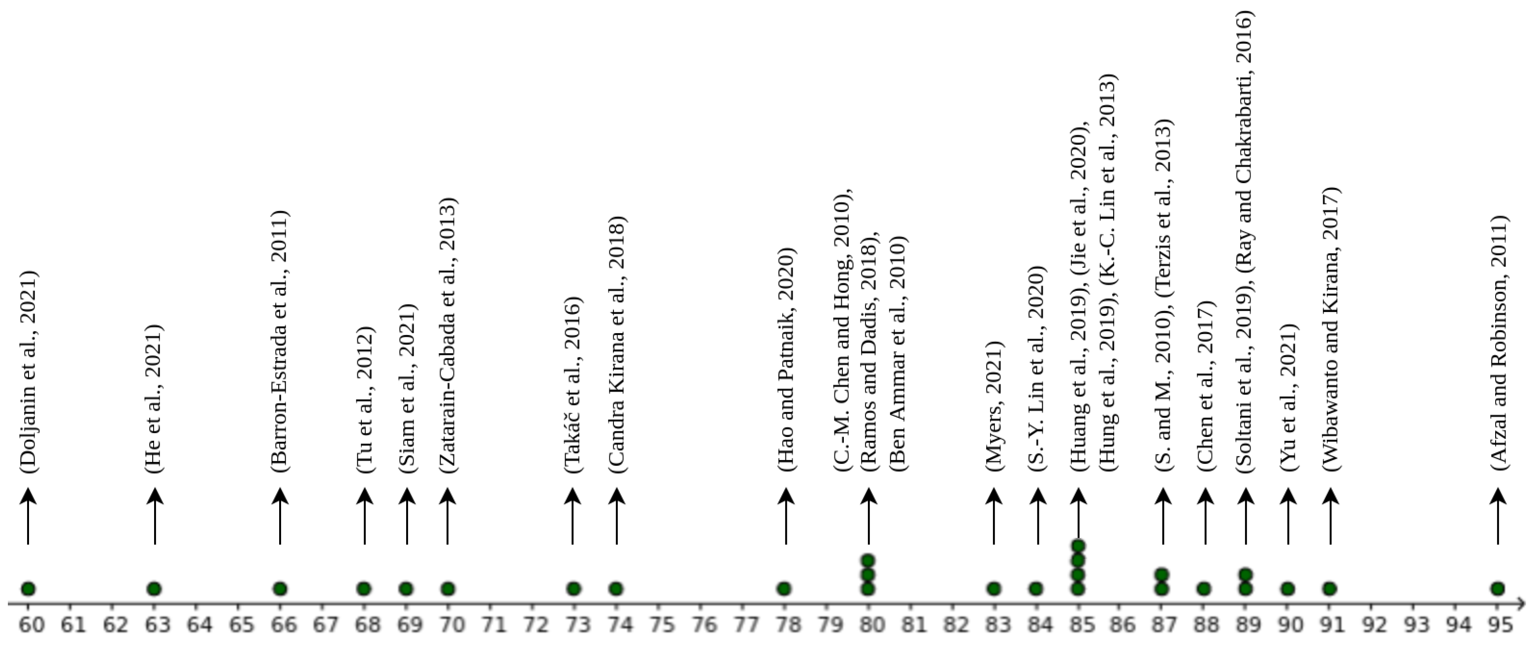 Education 15 00065 g008