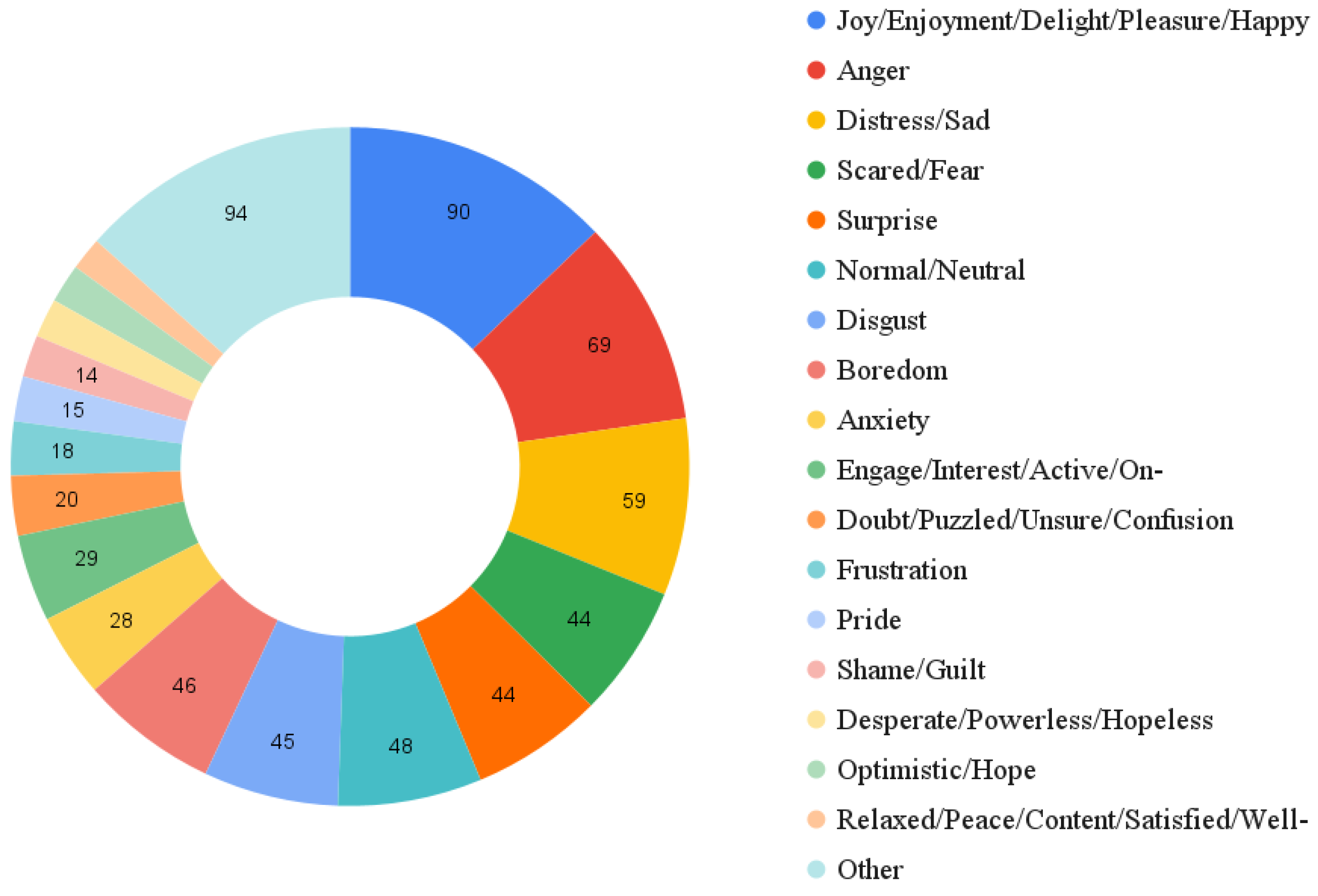 Education 15 00065 g009