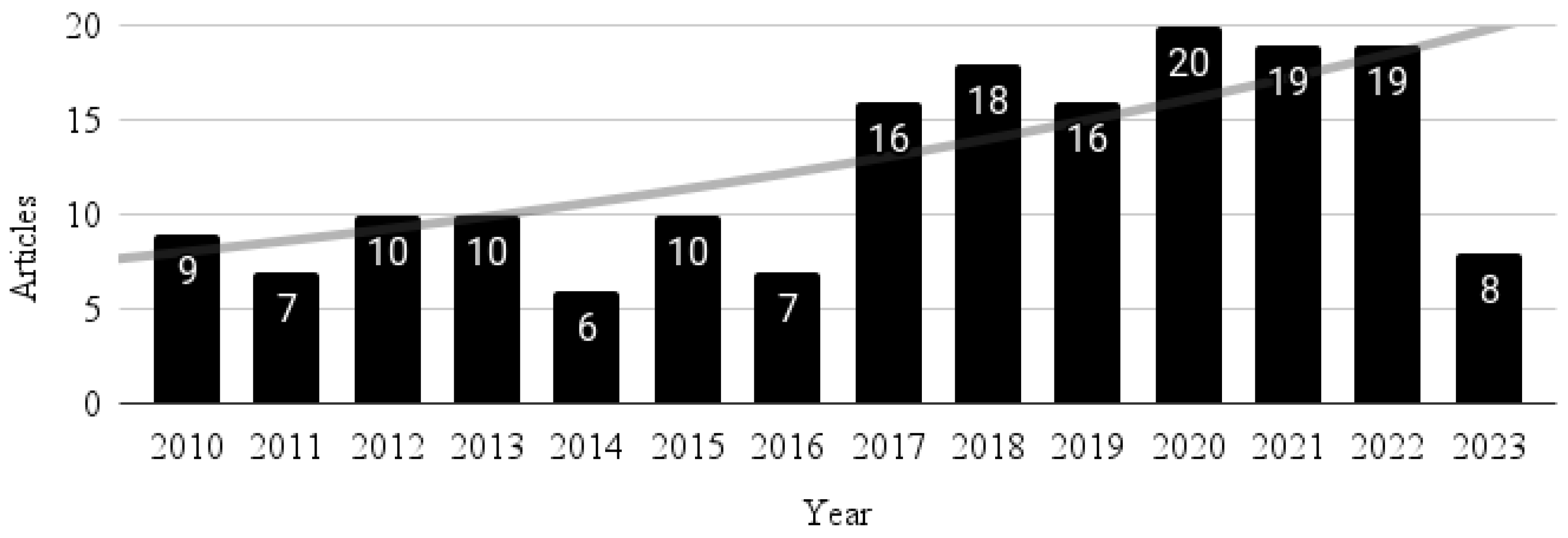 Education 15 00065 g010