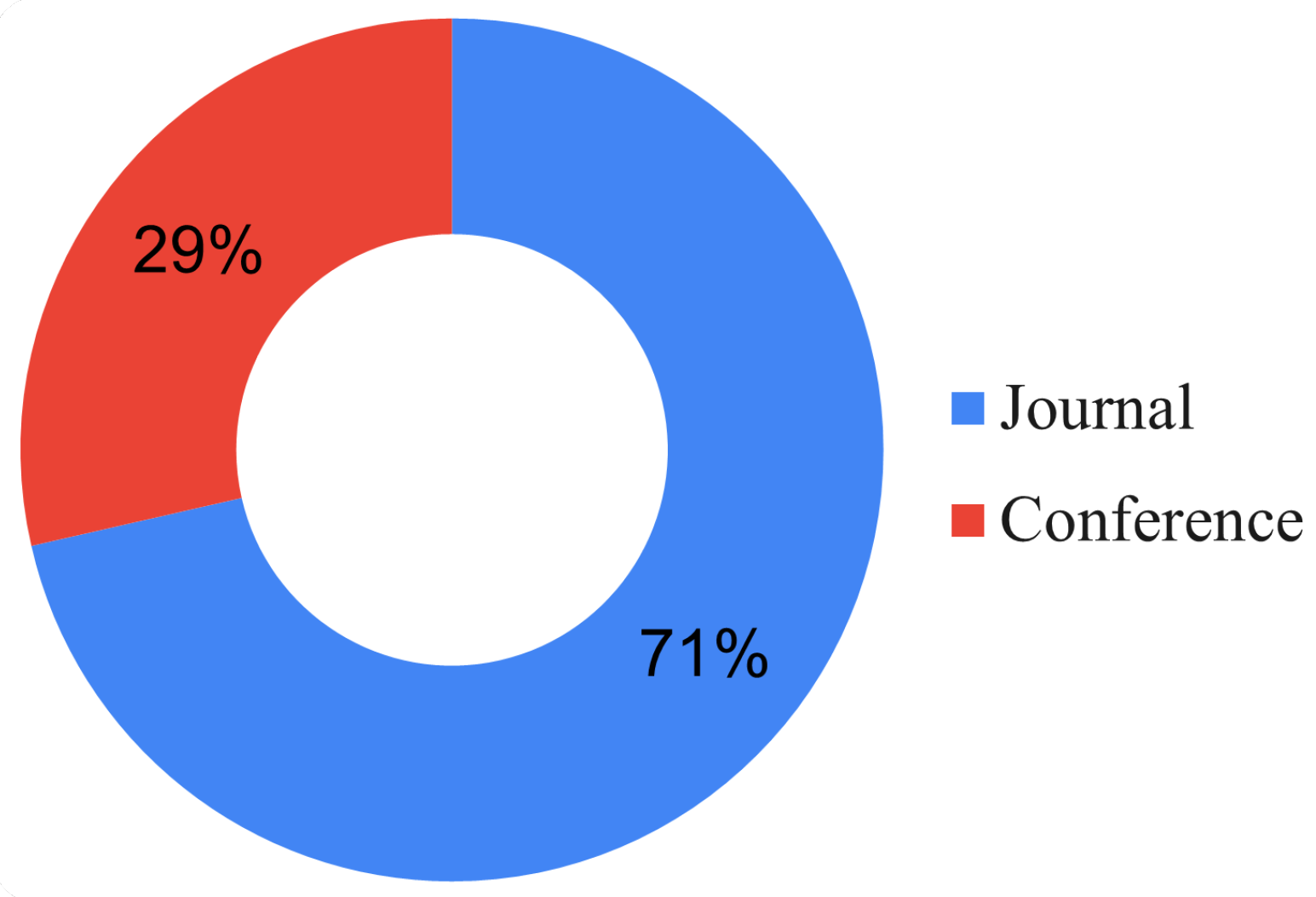 Education 15 00065 g011