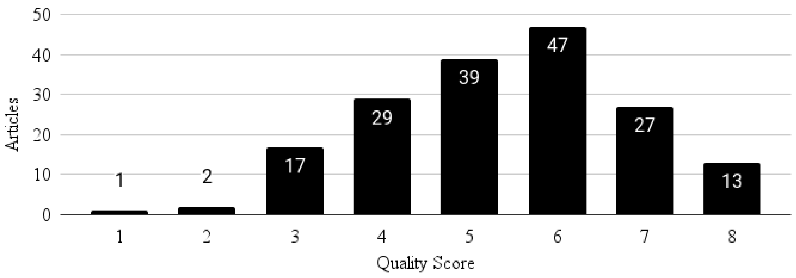 Education 15 00065 g013