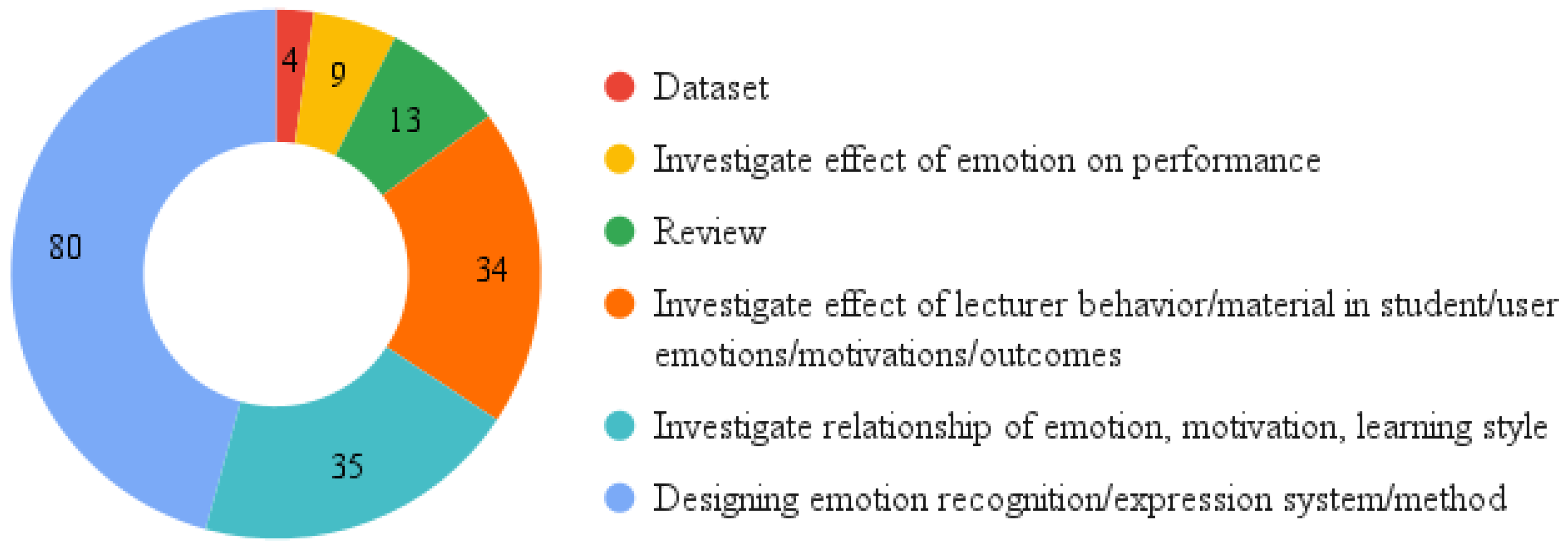 Education 15 00065 g014