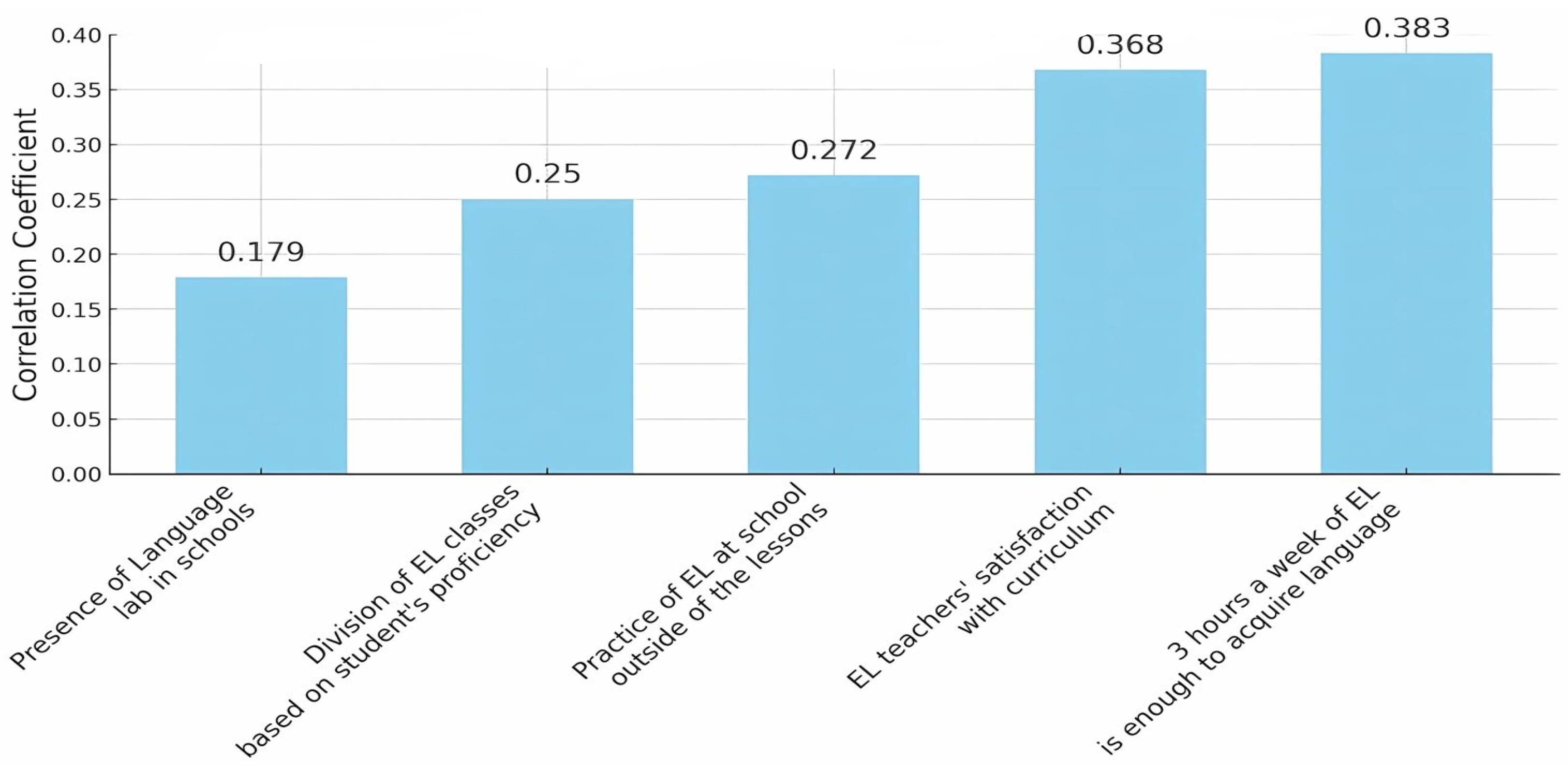 Education 15 00066 g003