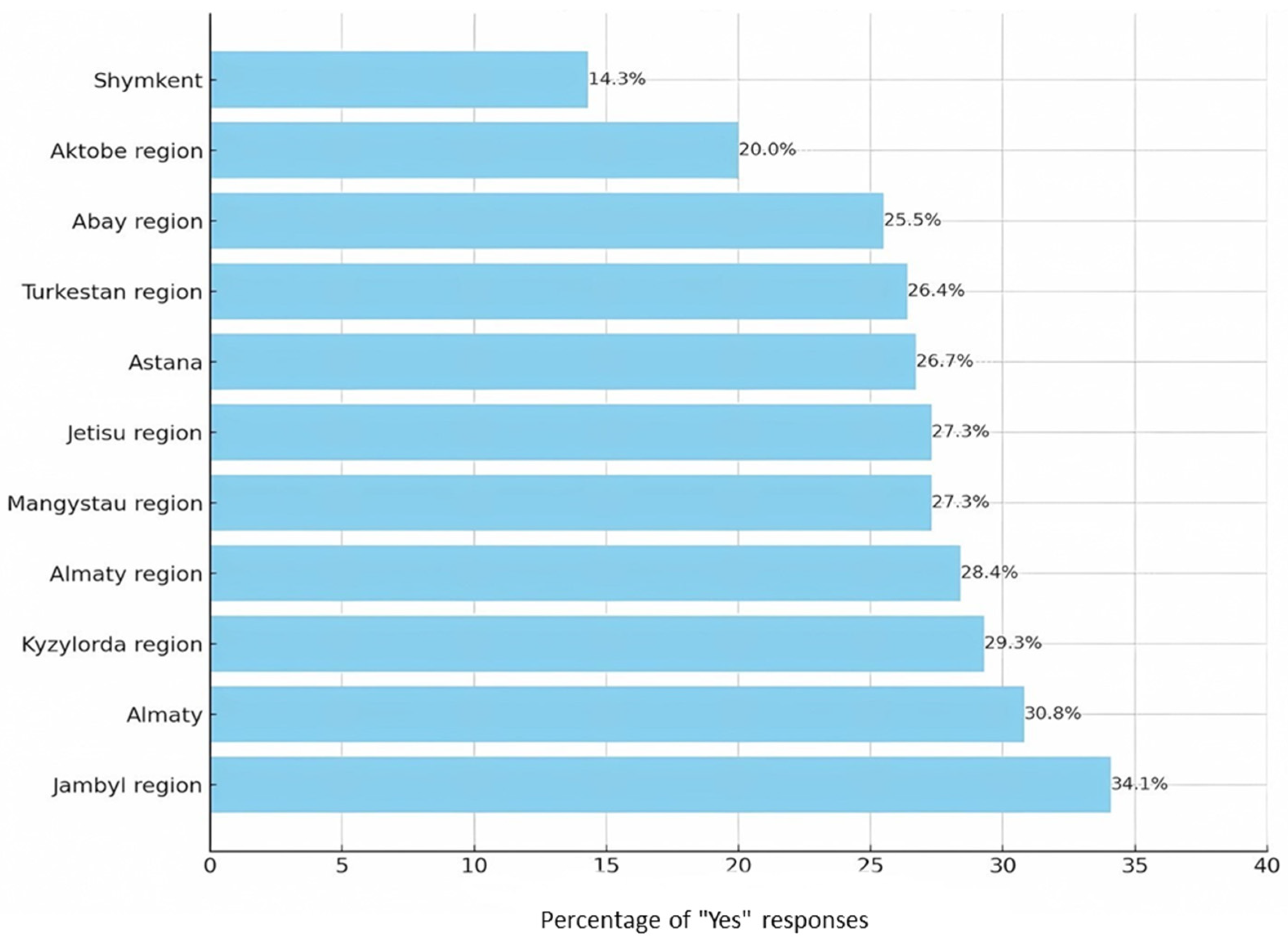 Education 15 00066 g005