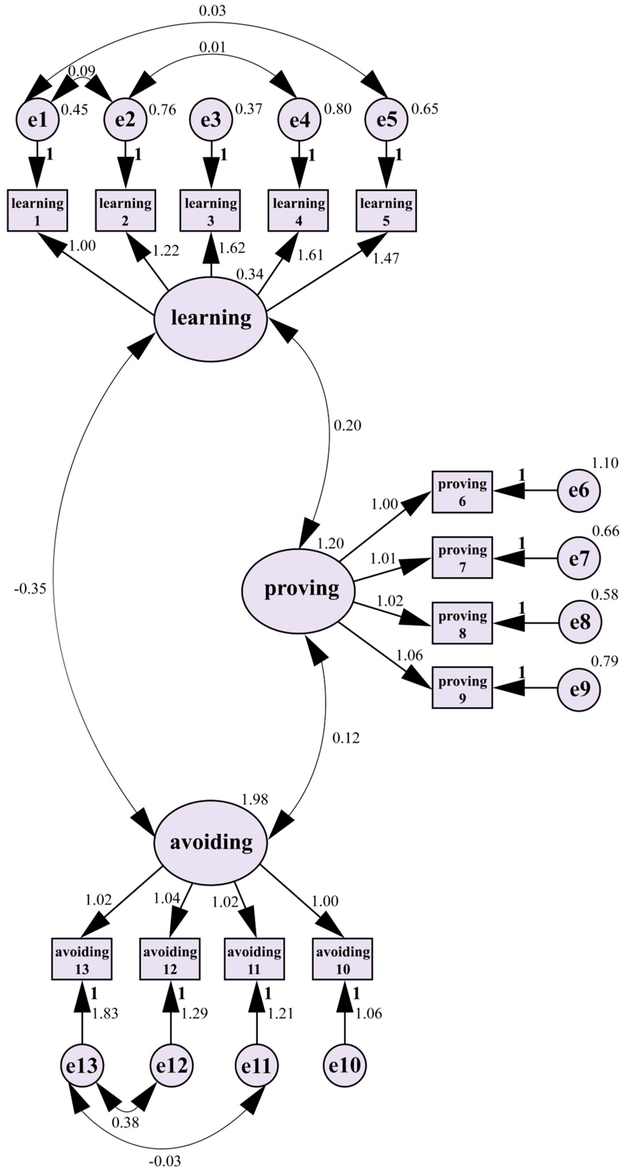 Education 15 00067 g003