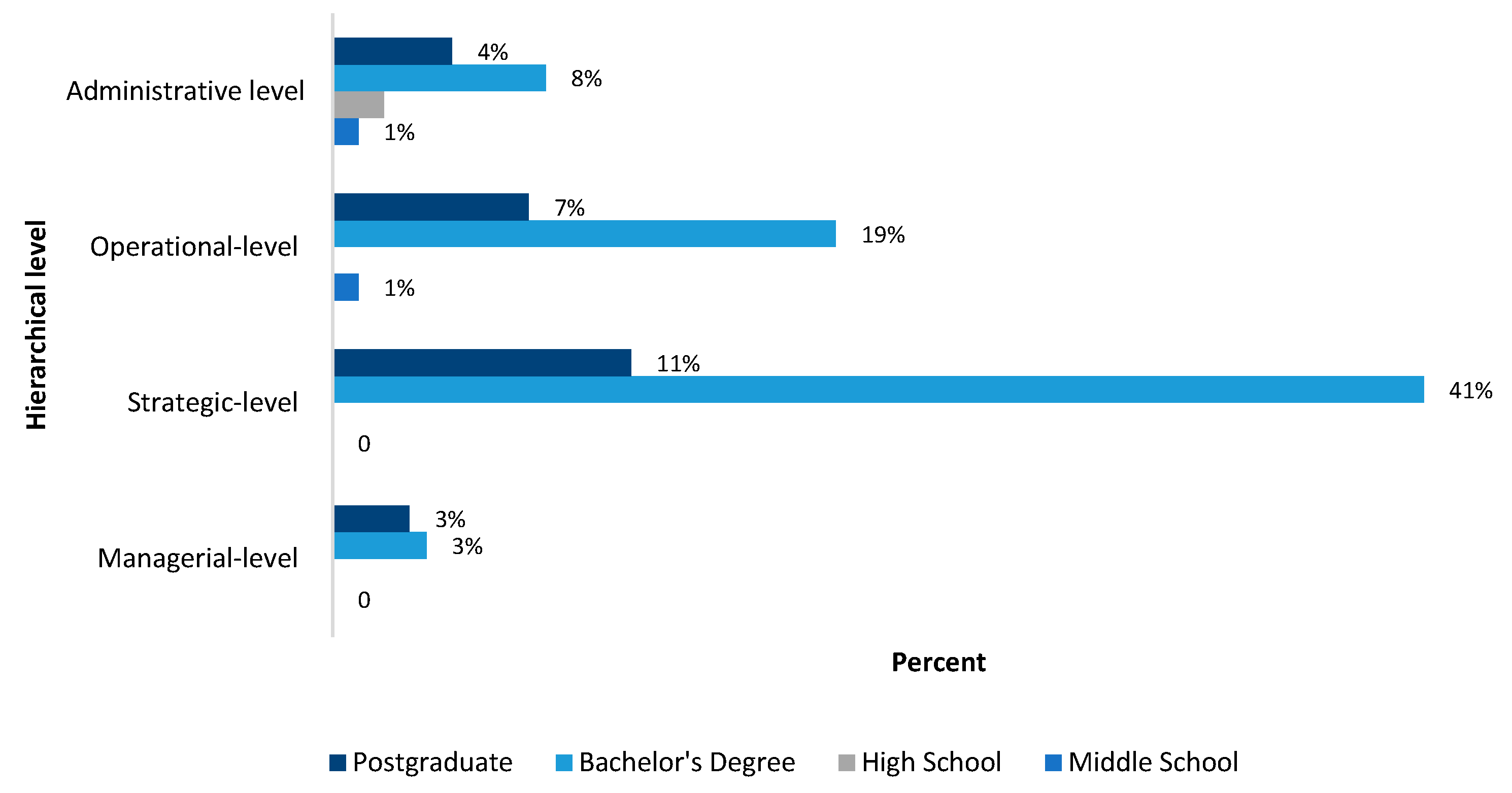 Education 15 00069 g001