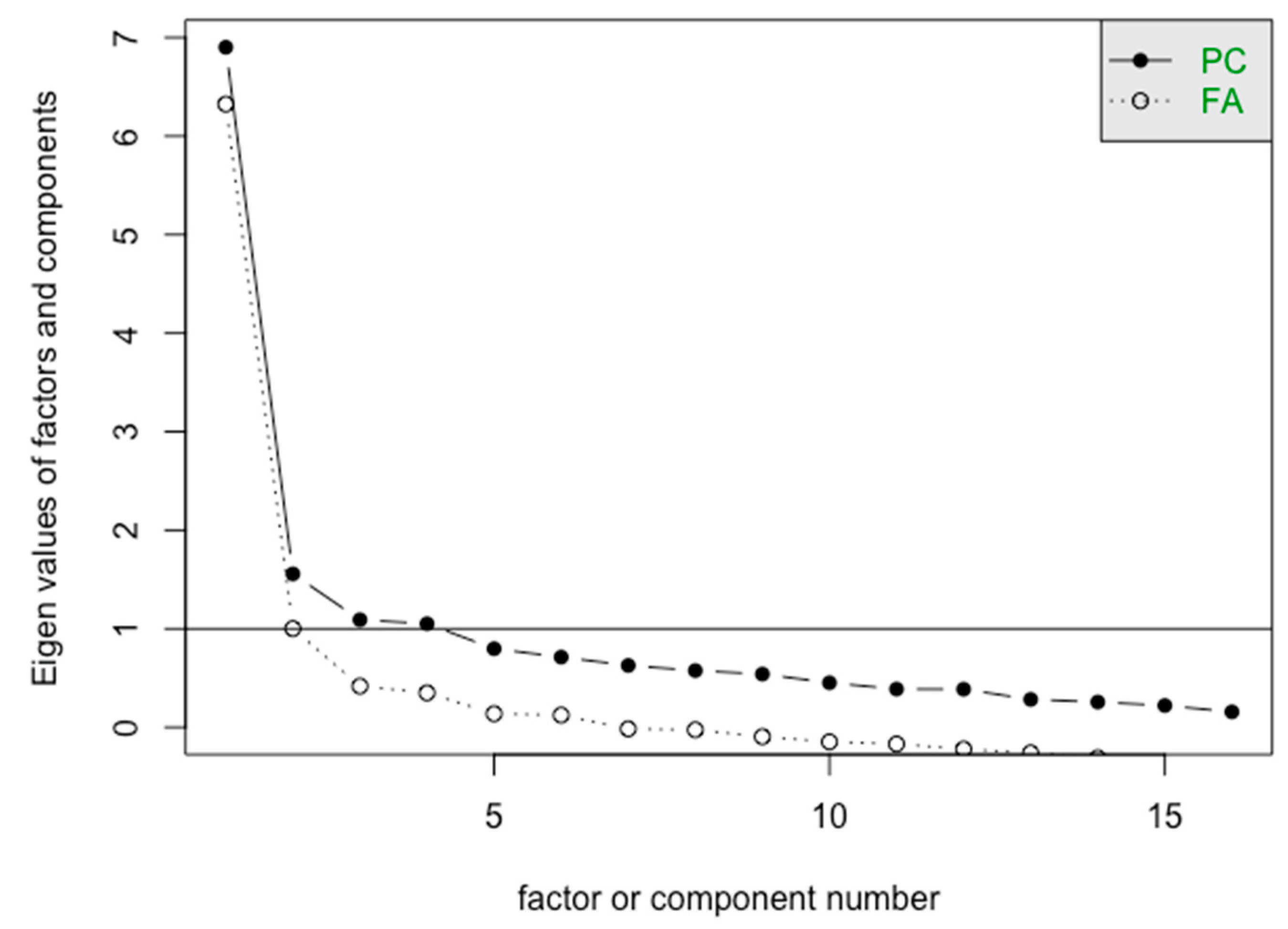 Education 15 00069 g002
