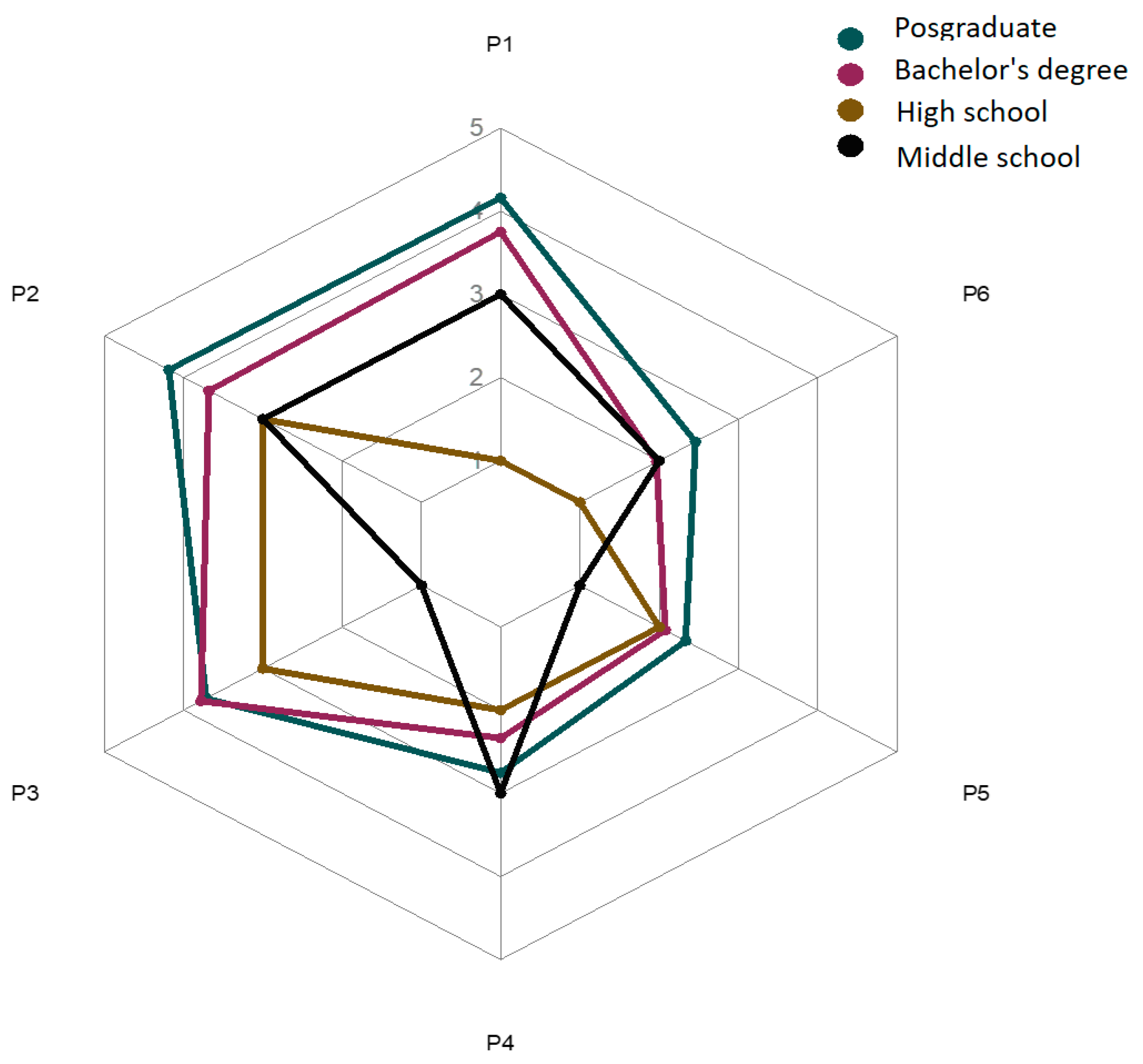 Education 15 00069 g003