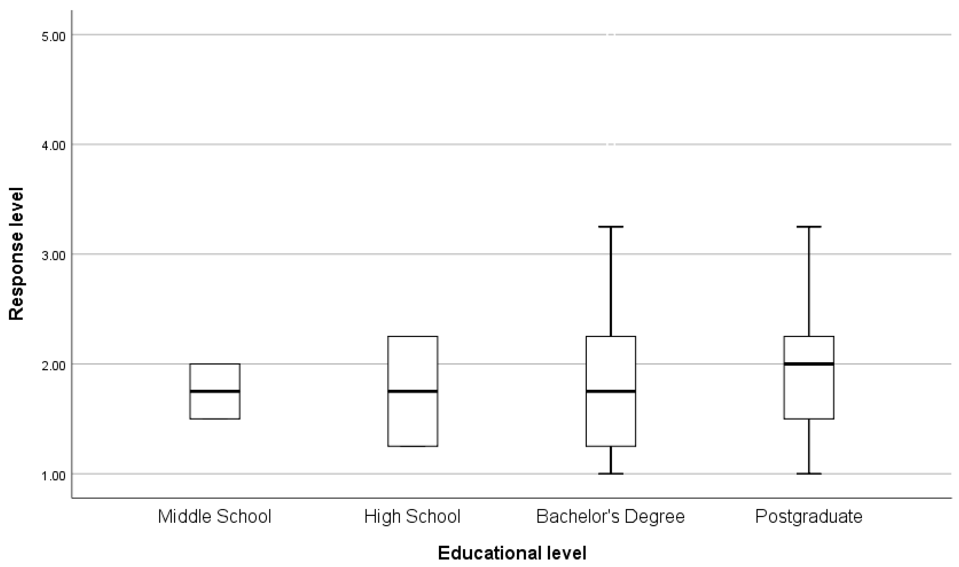 Education 15 00069 g004