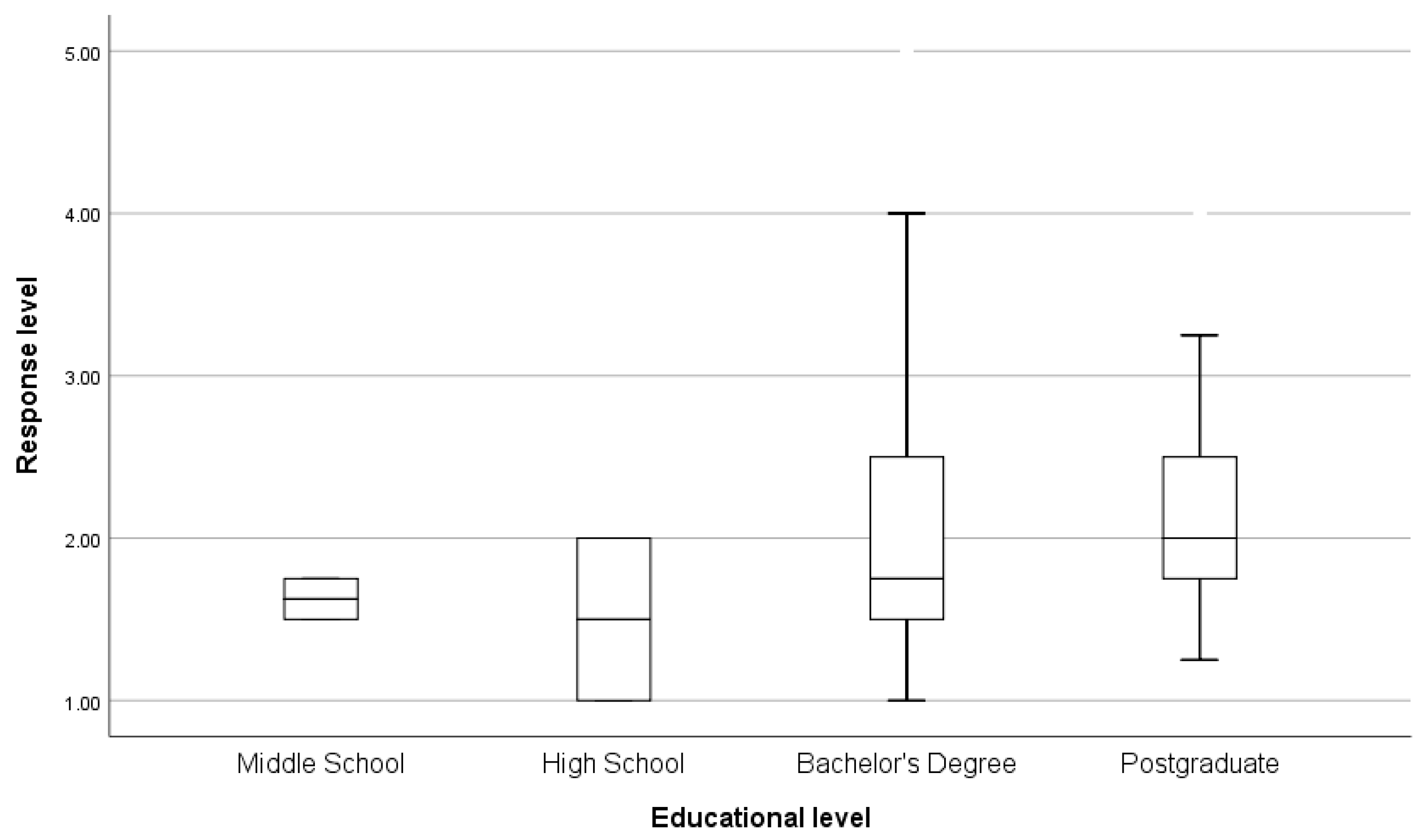 Education 15 00069 g005