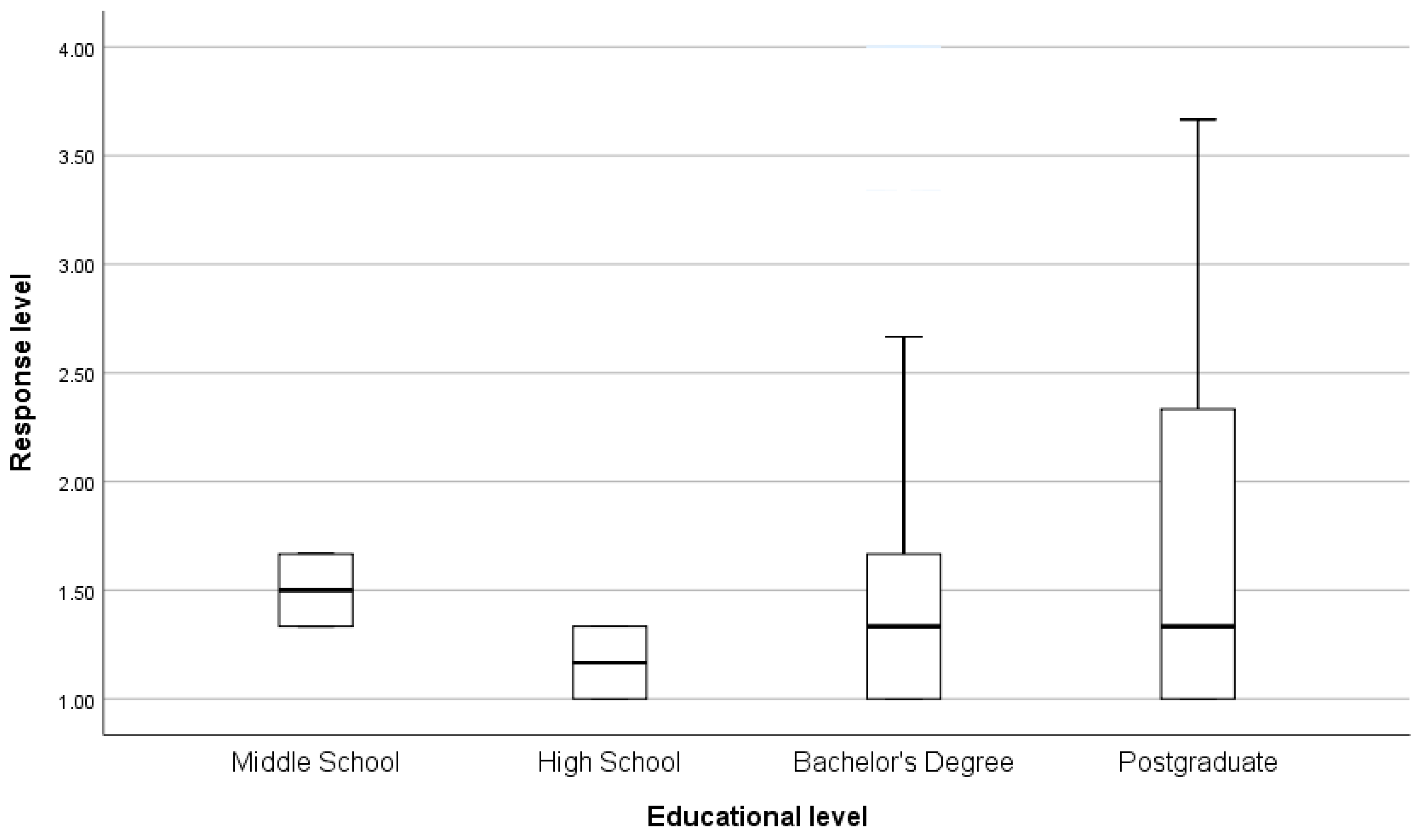 Education 15 00069 g006