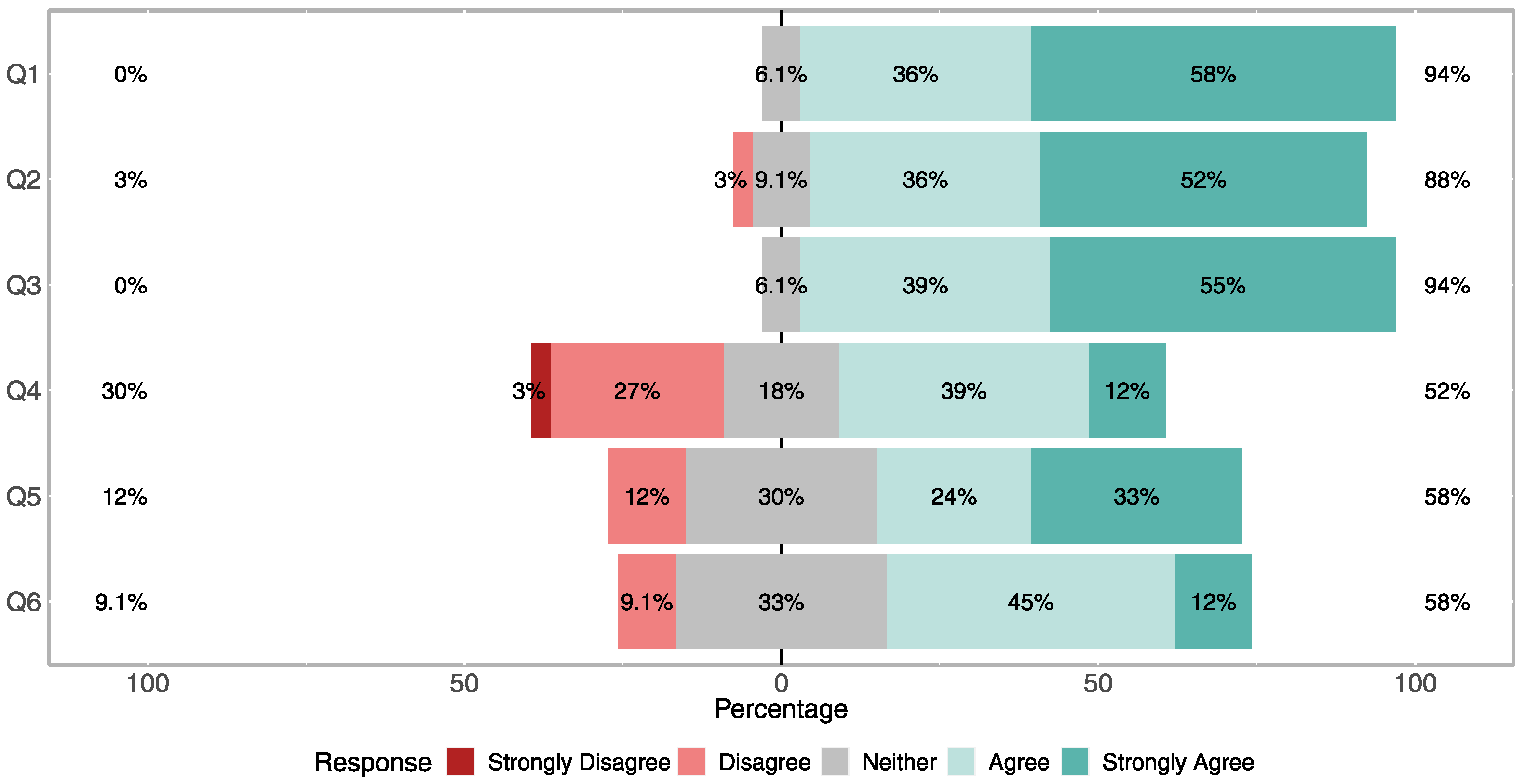 Education 15 00075 g017