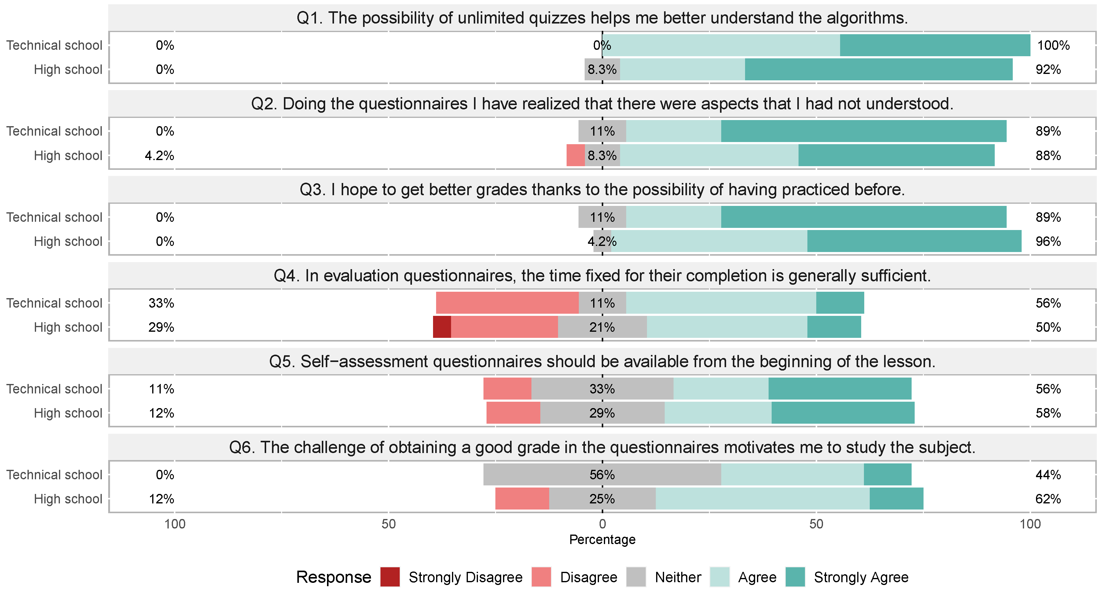 Education 15 00075 g018