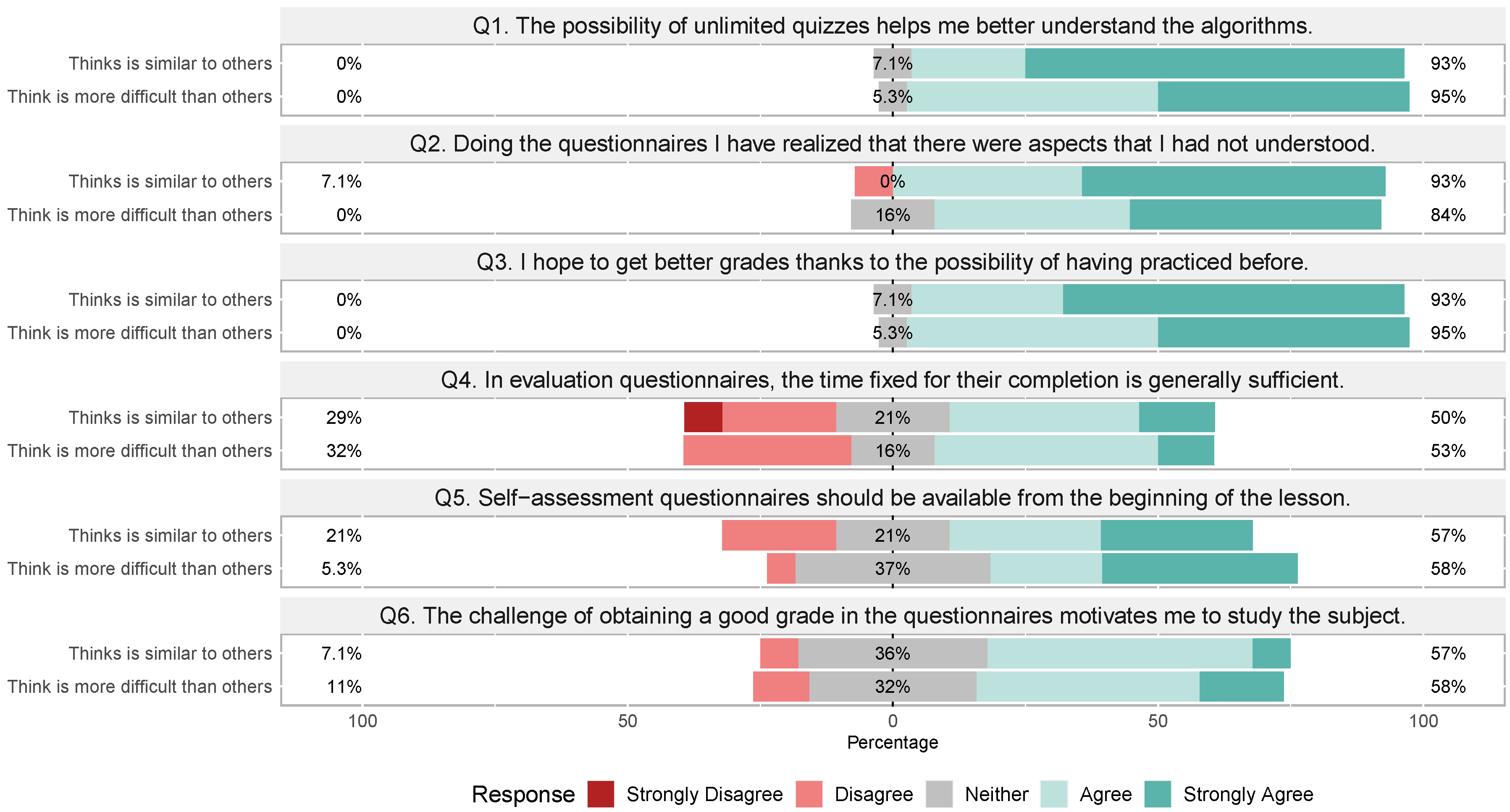 Education 15 00075 g019