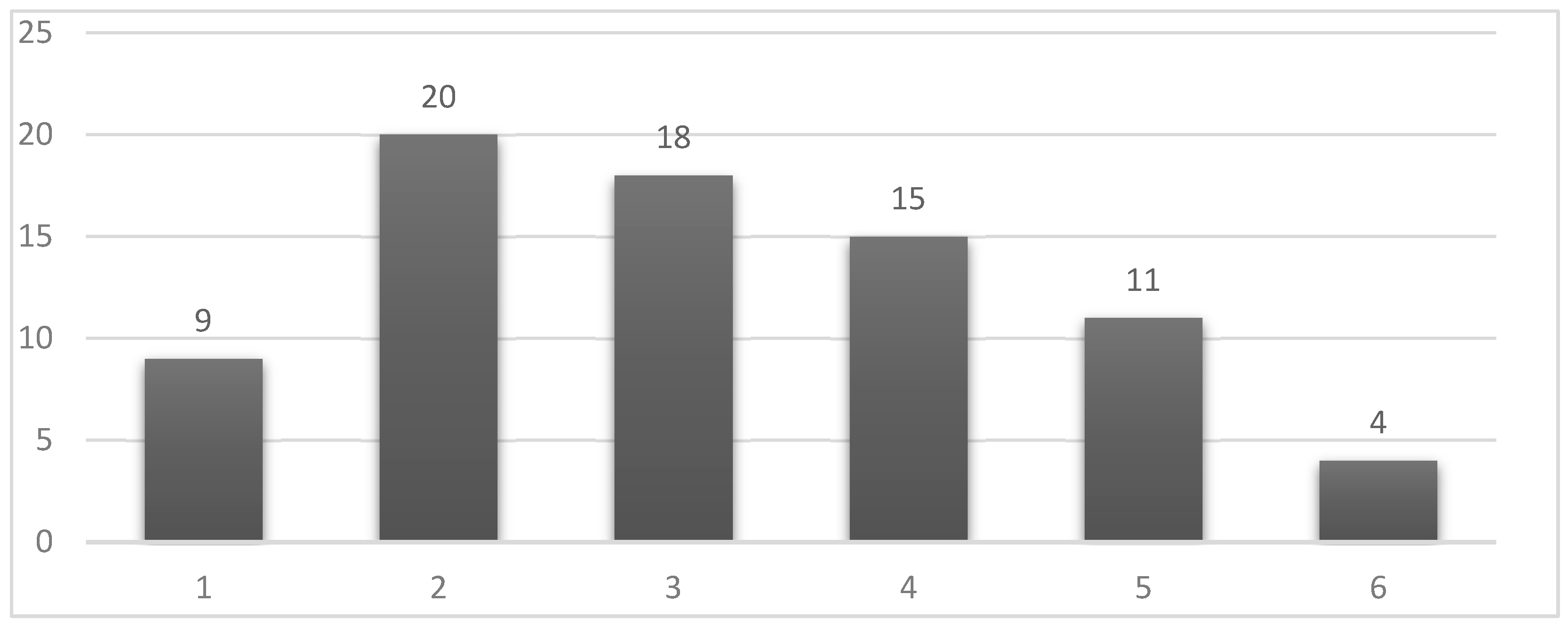 Education 15 00076 g002 Education 15 00076 g002
