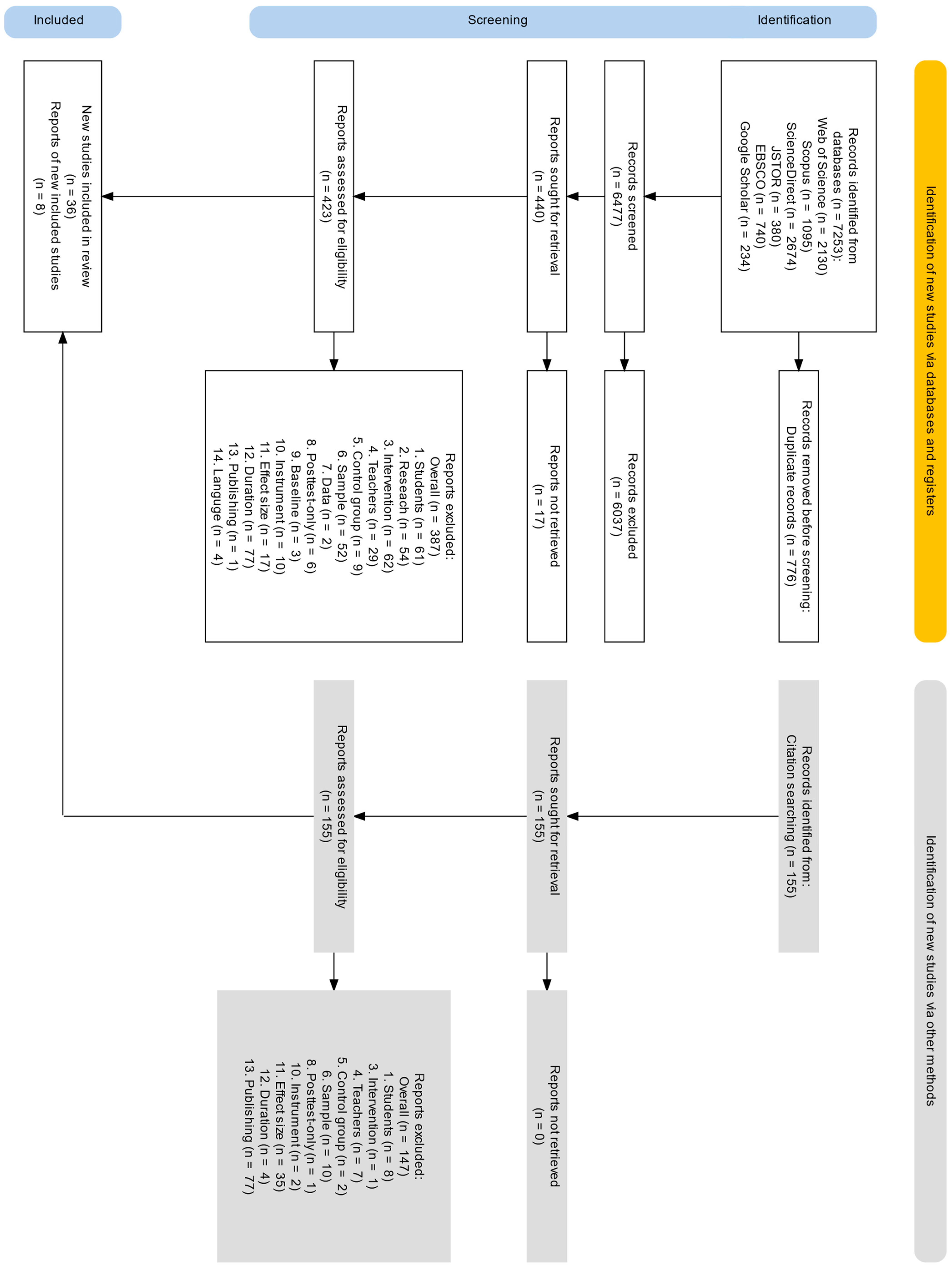 Education 15 00076 g0a1 Education 15 00076 g0a1
