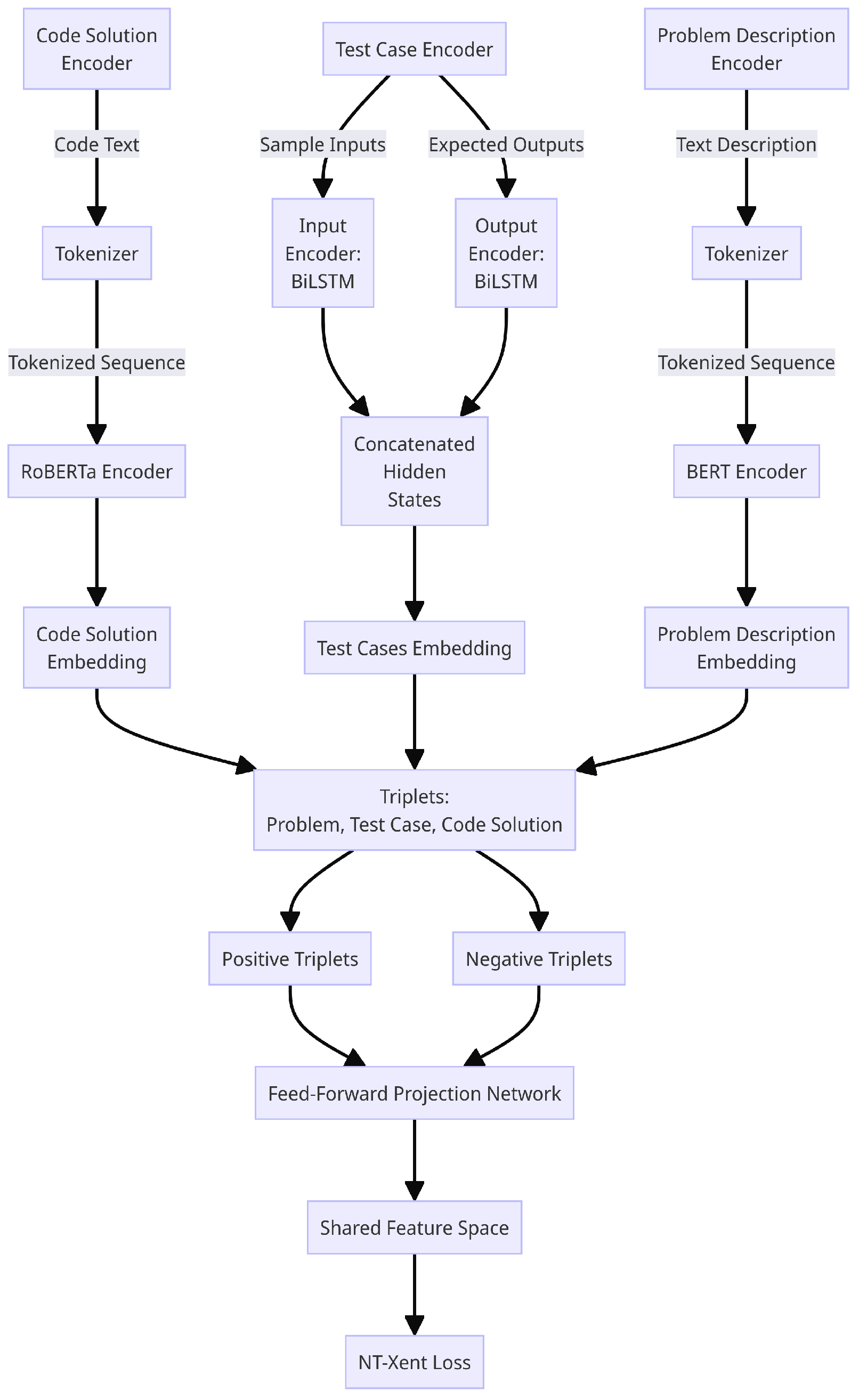 Education 15 00080 g001