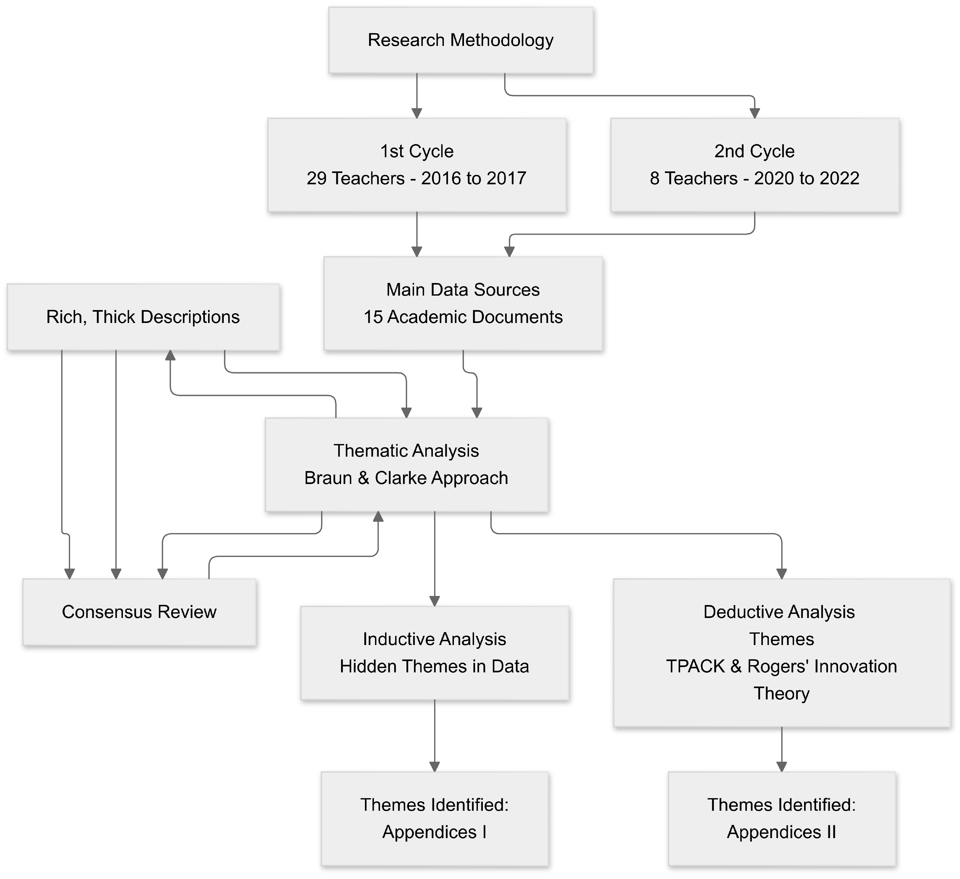 Education 15 00081 g001