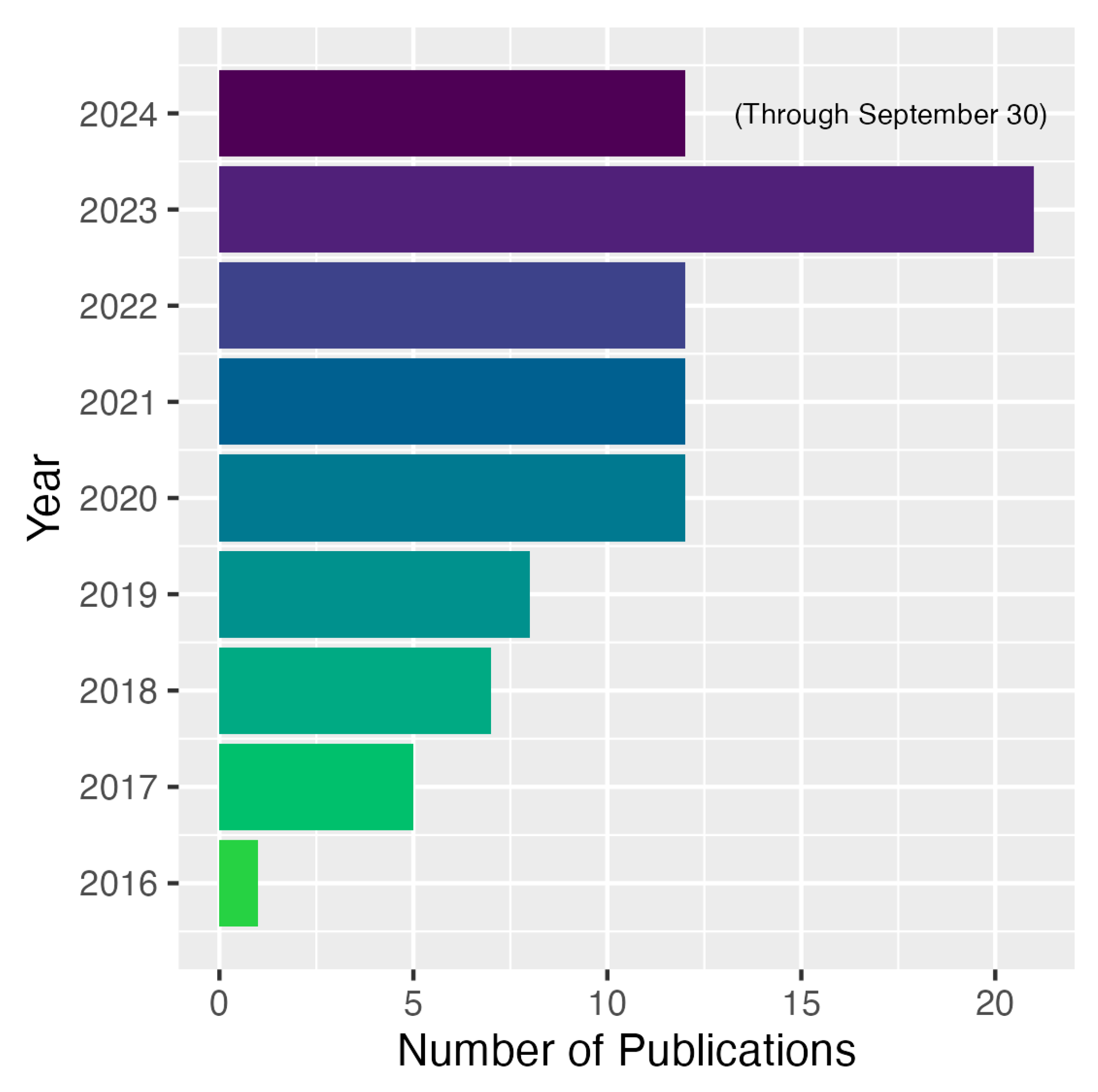 Education 15 00083 g002