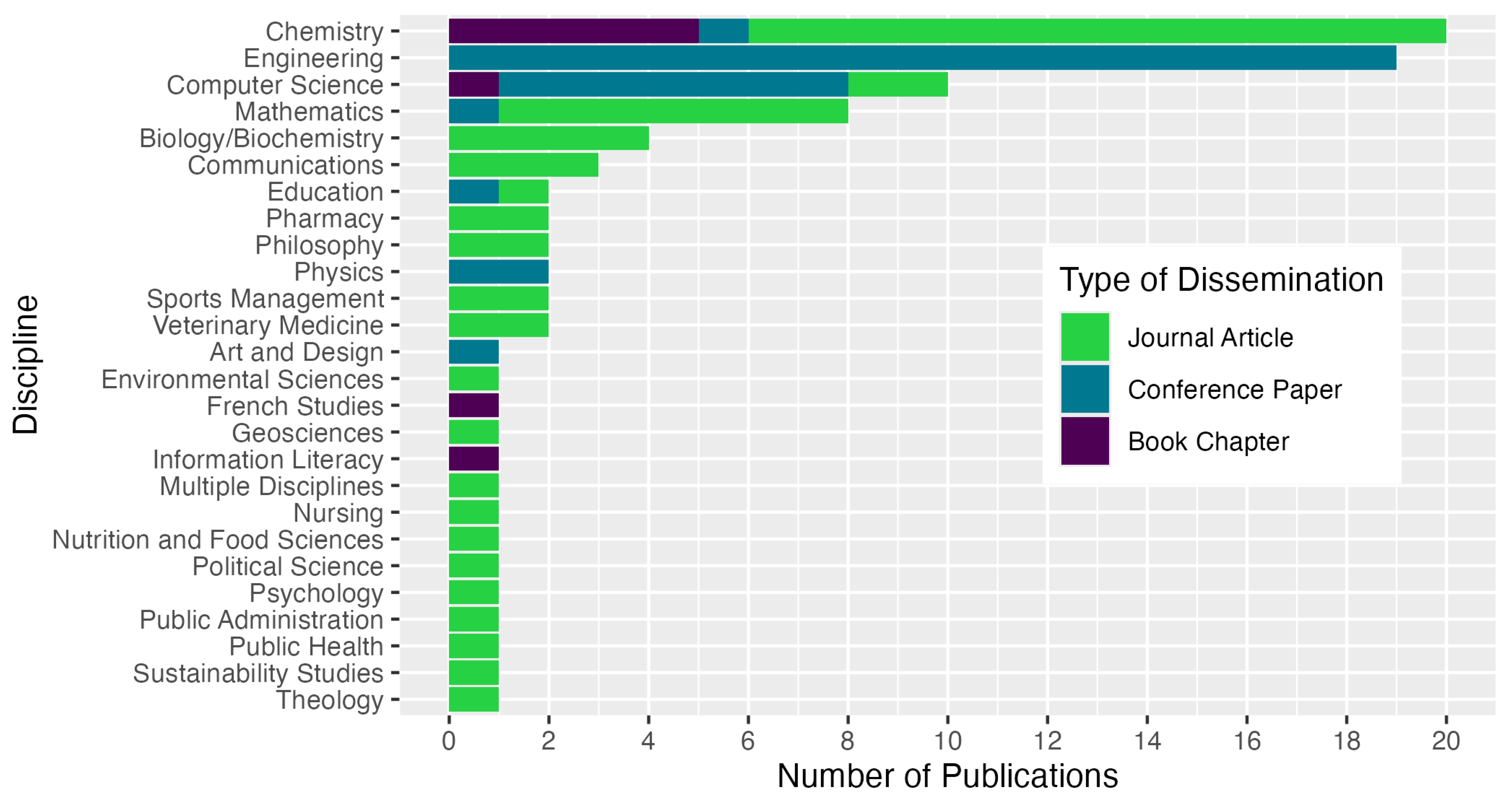 Education 15 00083 g003