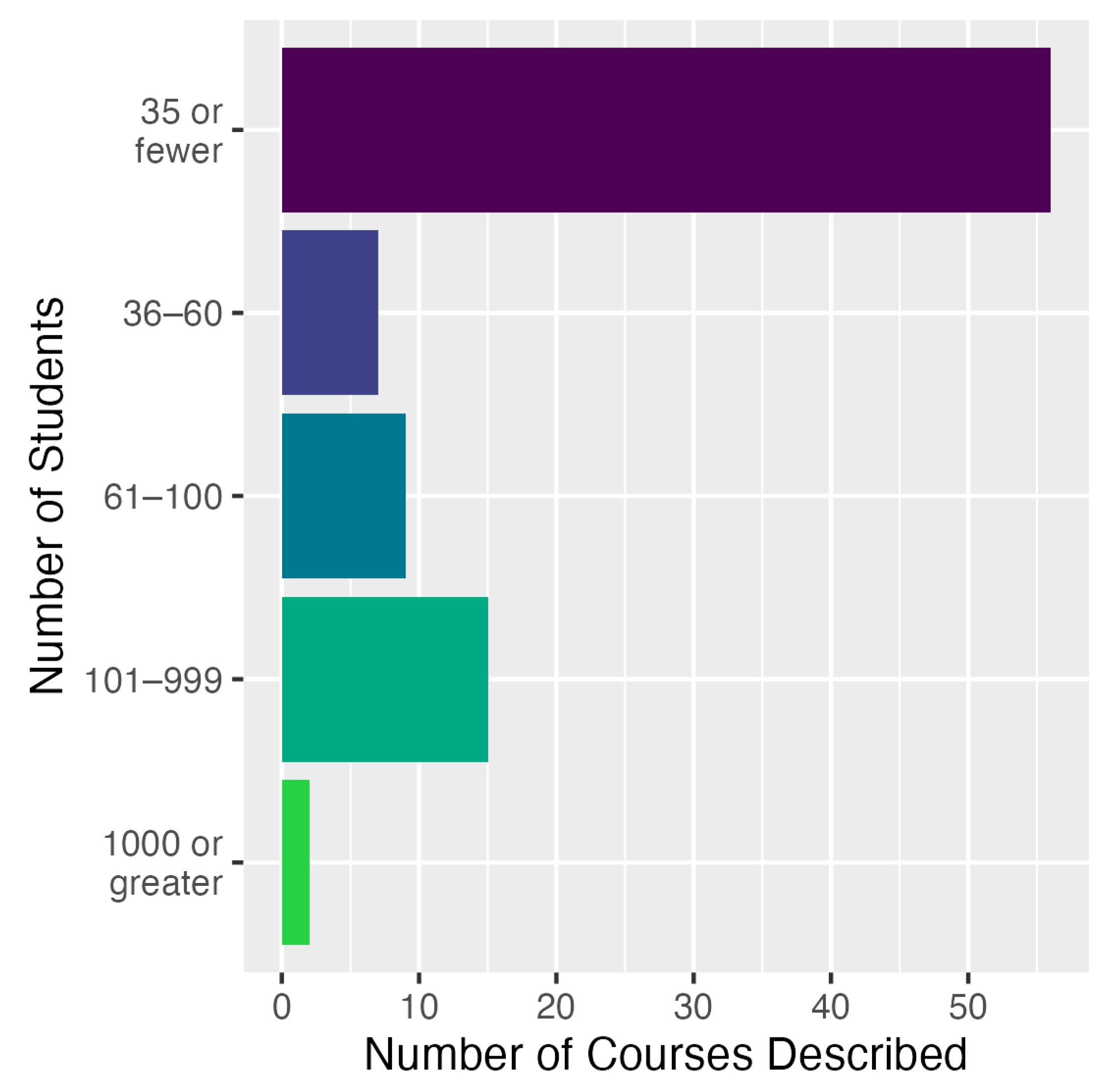 Education 15 00083 g004