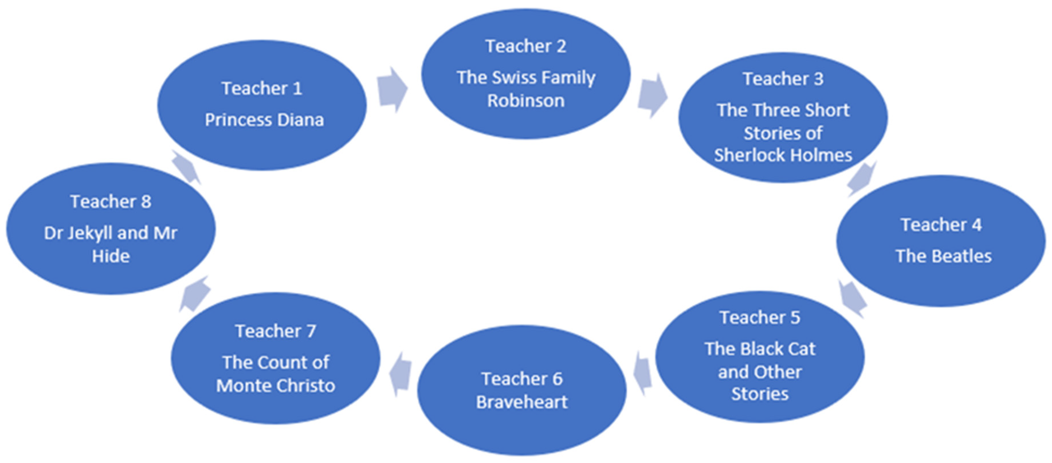 Education 15 00091 g001