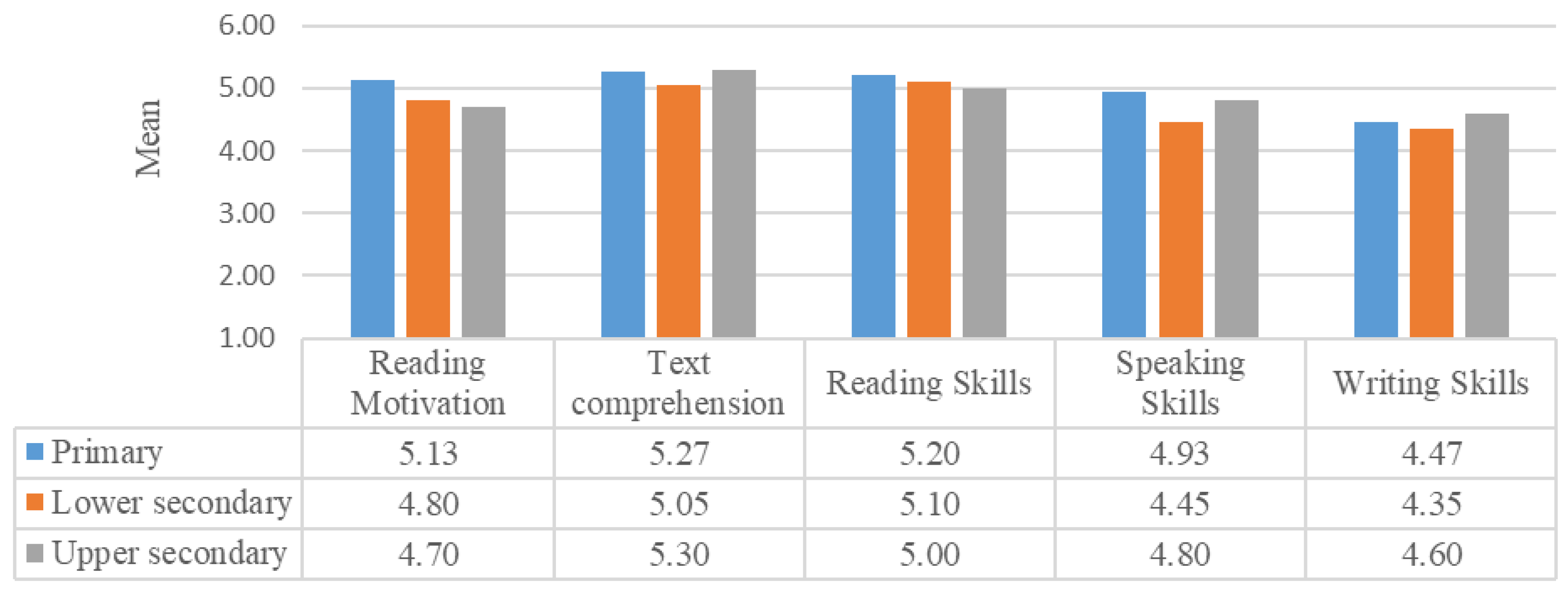 Education 15 00091 g003