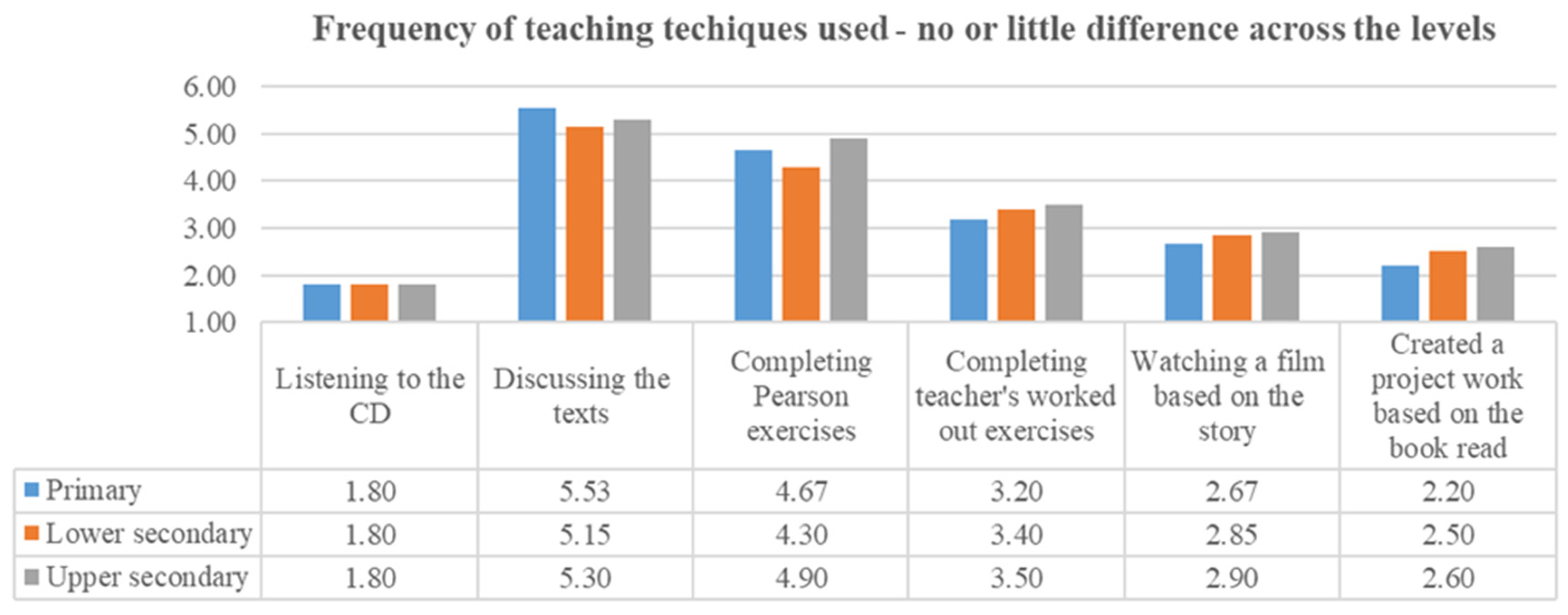 Education 15 00091 g004